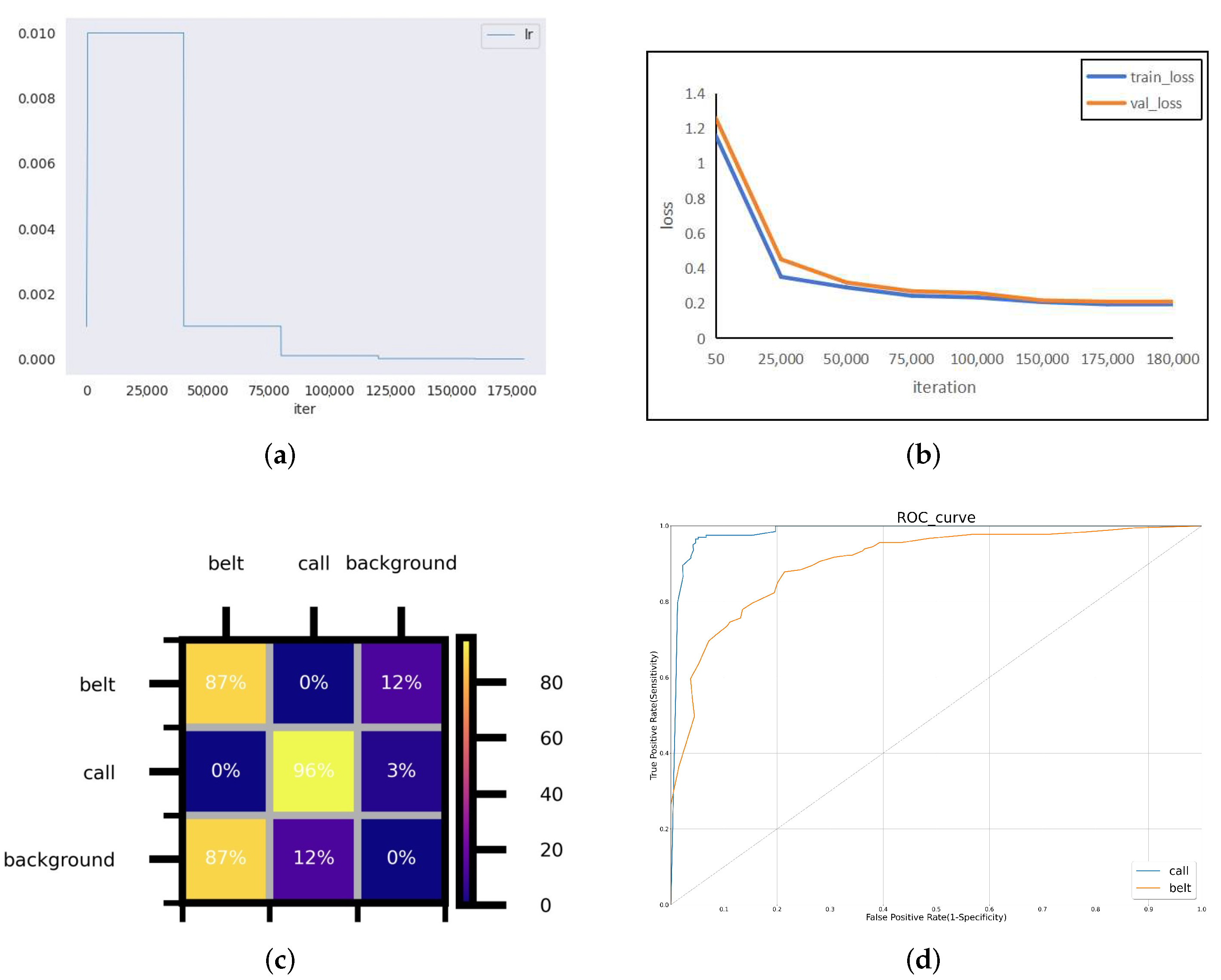 Sensors 24 01386 g008