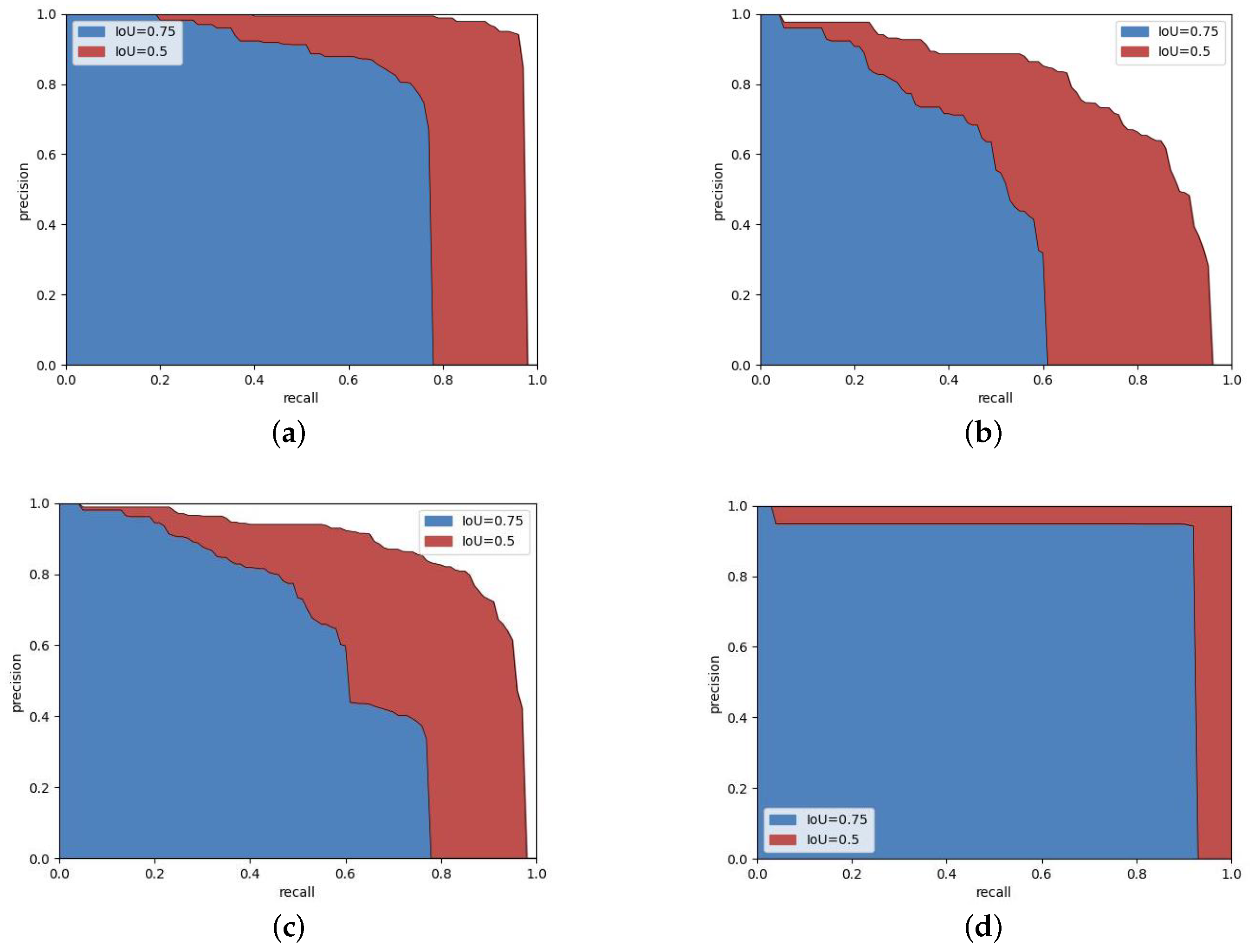 Sensors 24 01386 g009