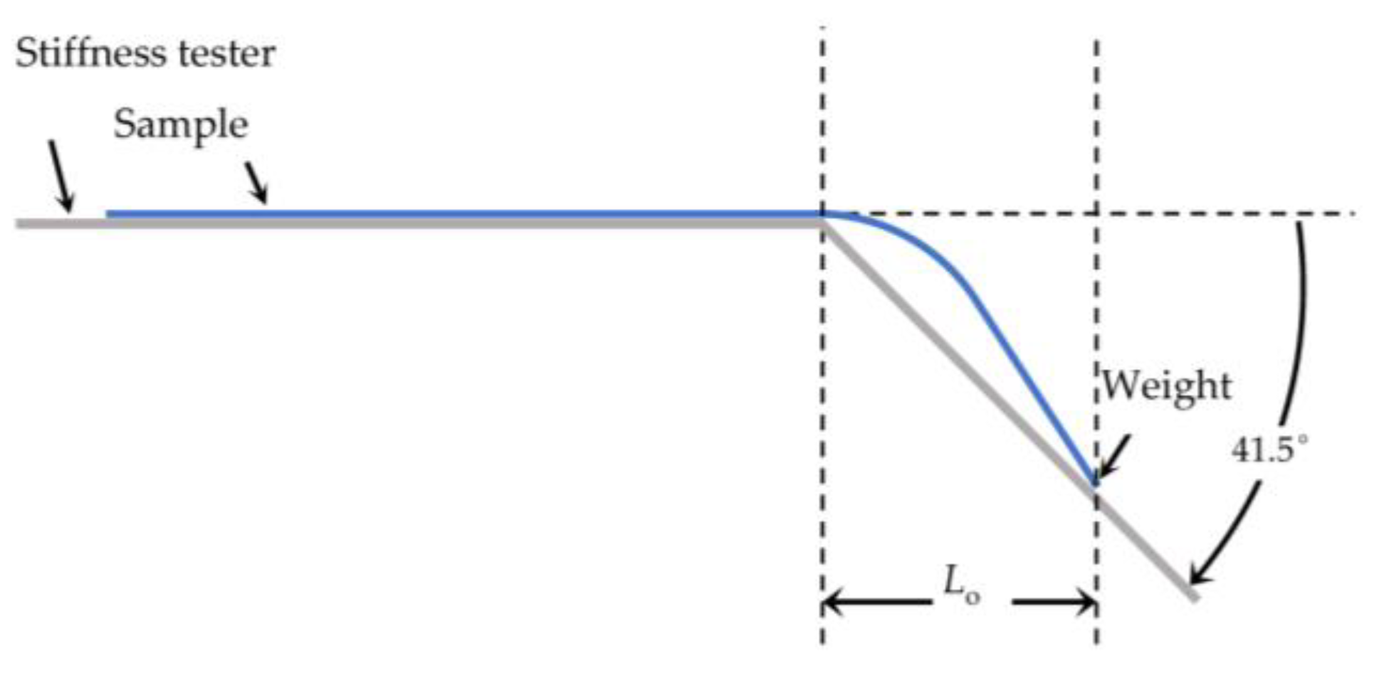 Sensors 24 01387 g001