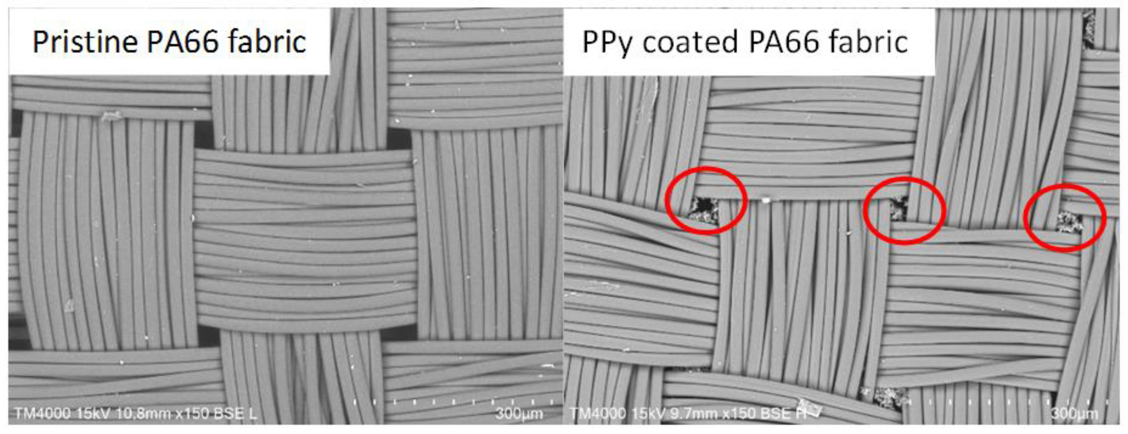Sensors 24 01387 g003
