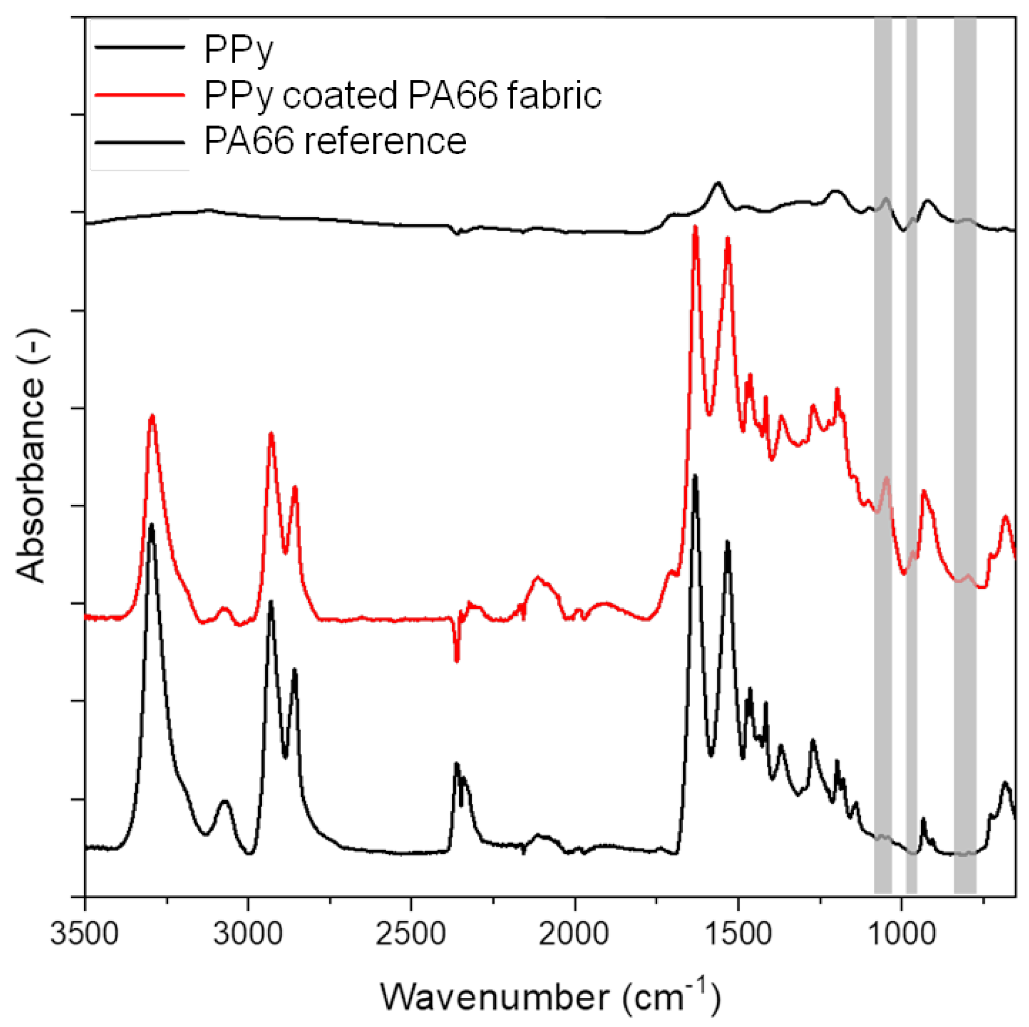 Sensors 24 01387 g005