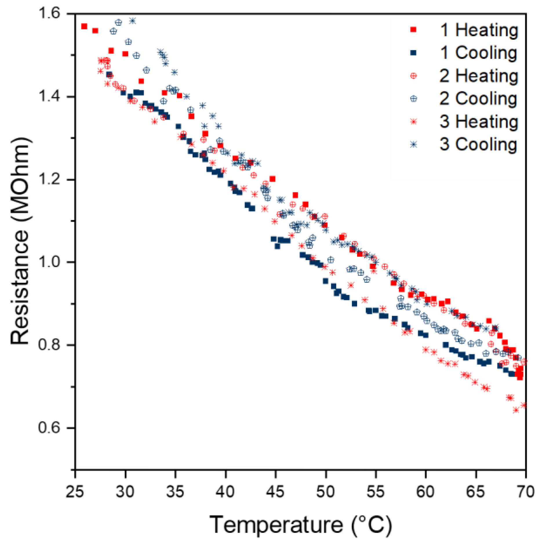 Sensors 24 01387 g007