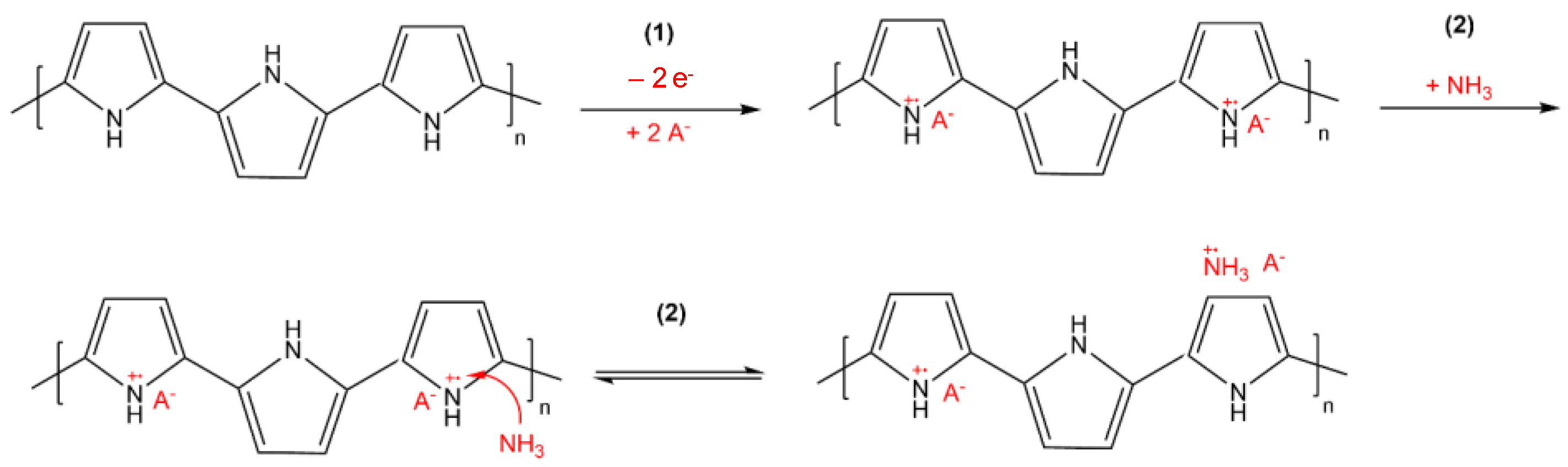 Sensors 24 01387 g010
