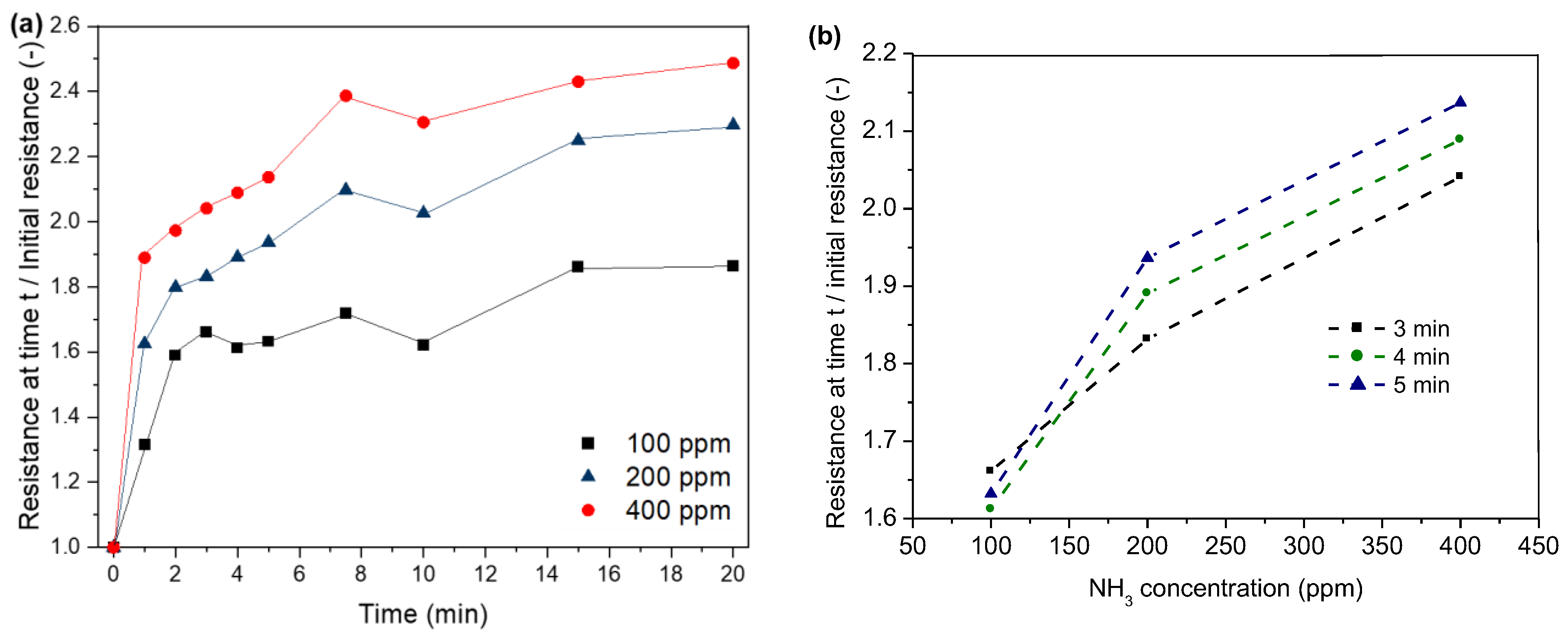 Sensors 24 01387 g011
