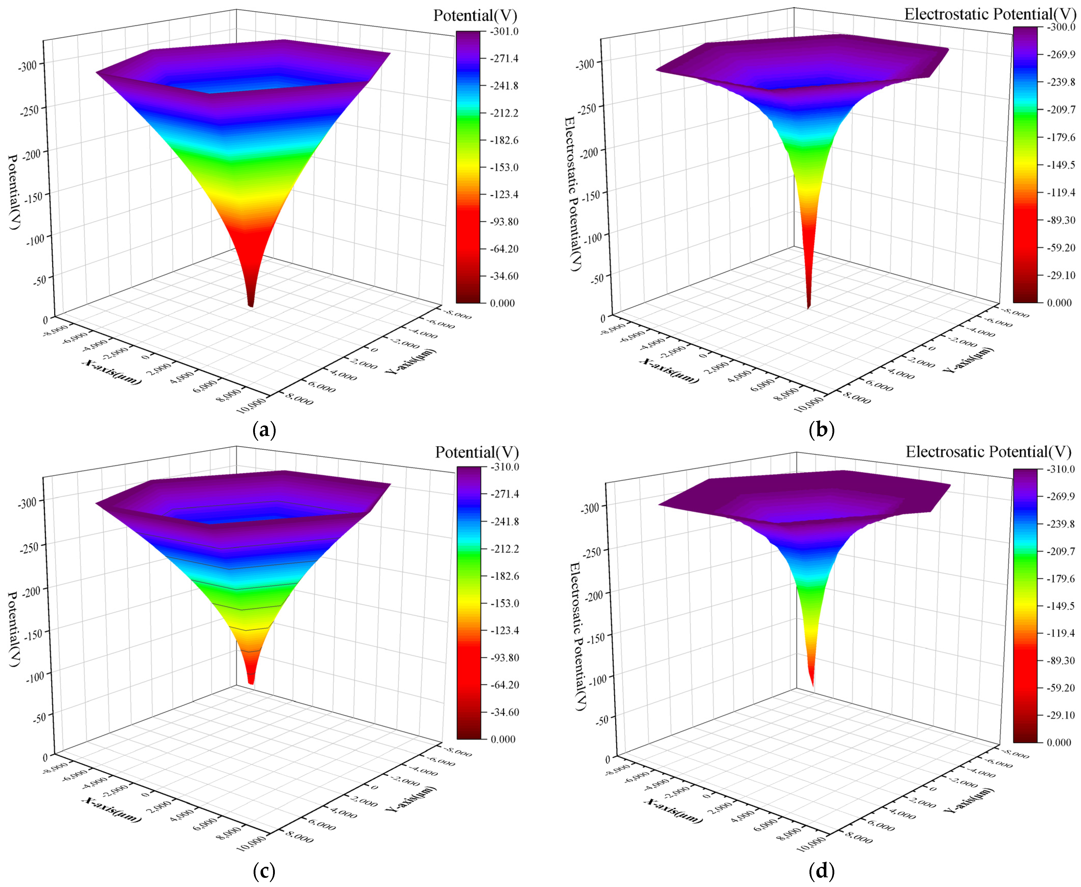Sensors 24 01388 g005