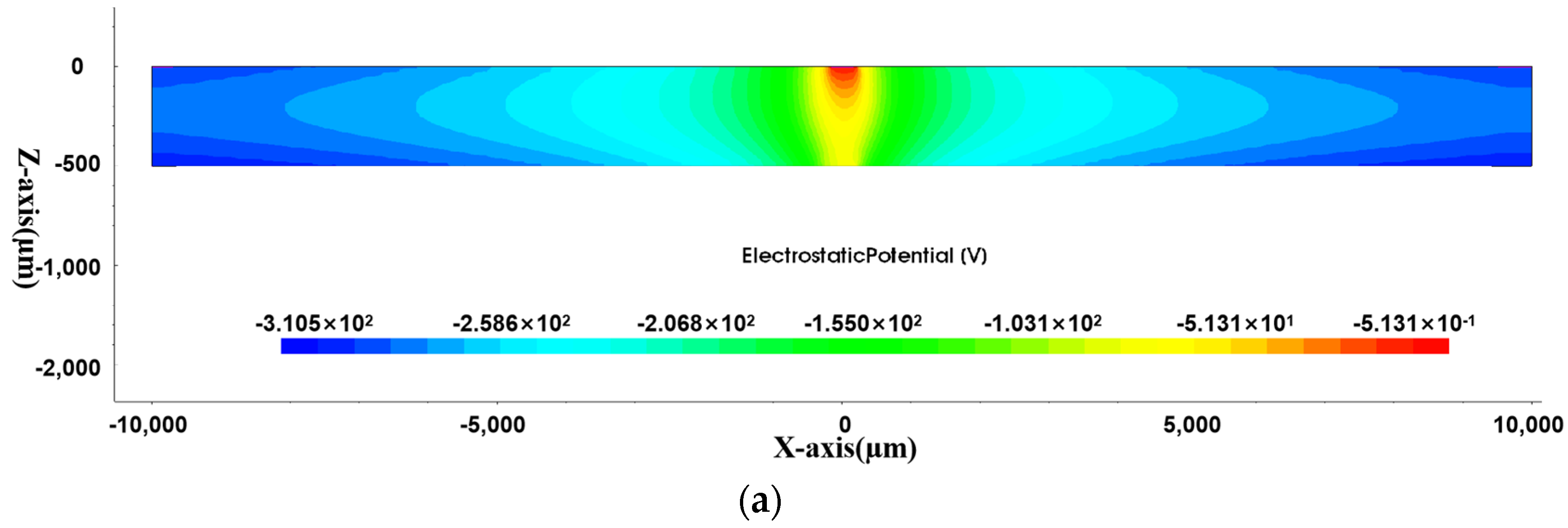 Sensors 24 01388 g006a