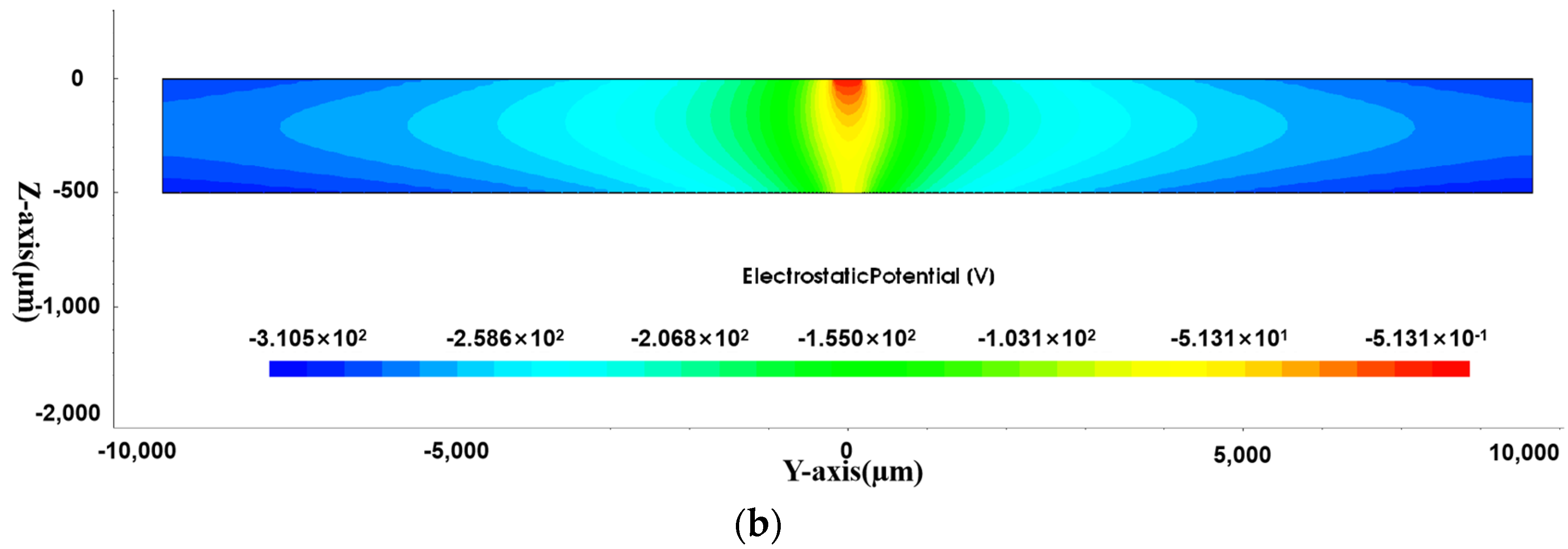 Sensors 24 01388 g006b