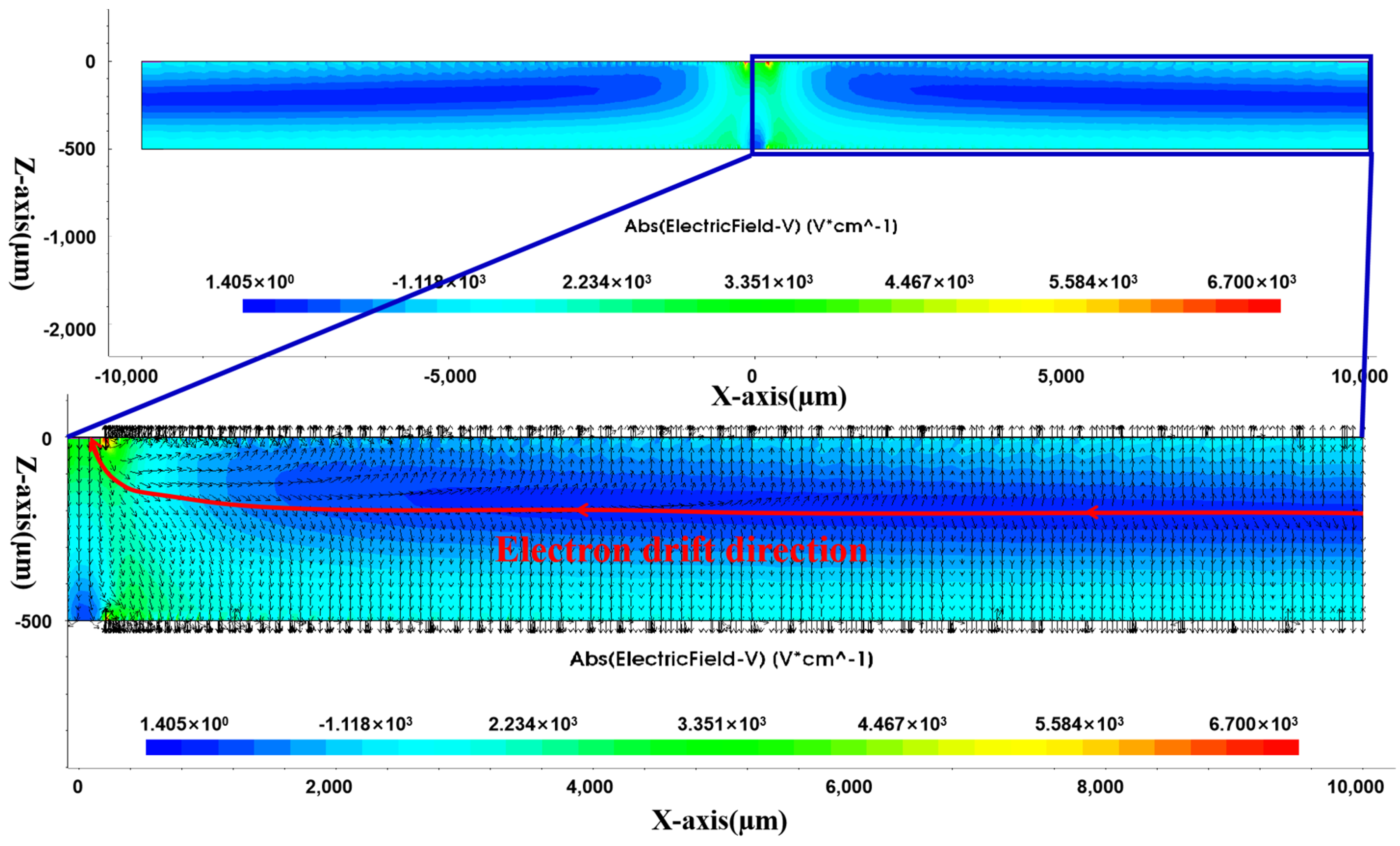 Sensors 24 01388 g008