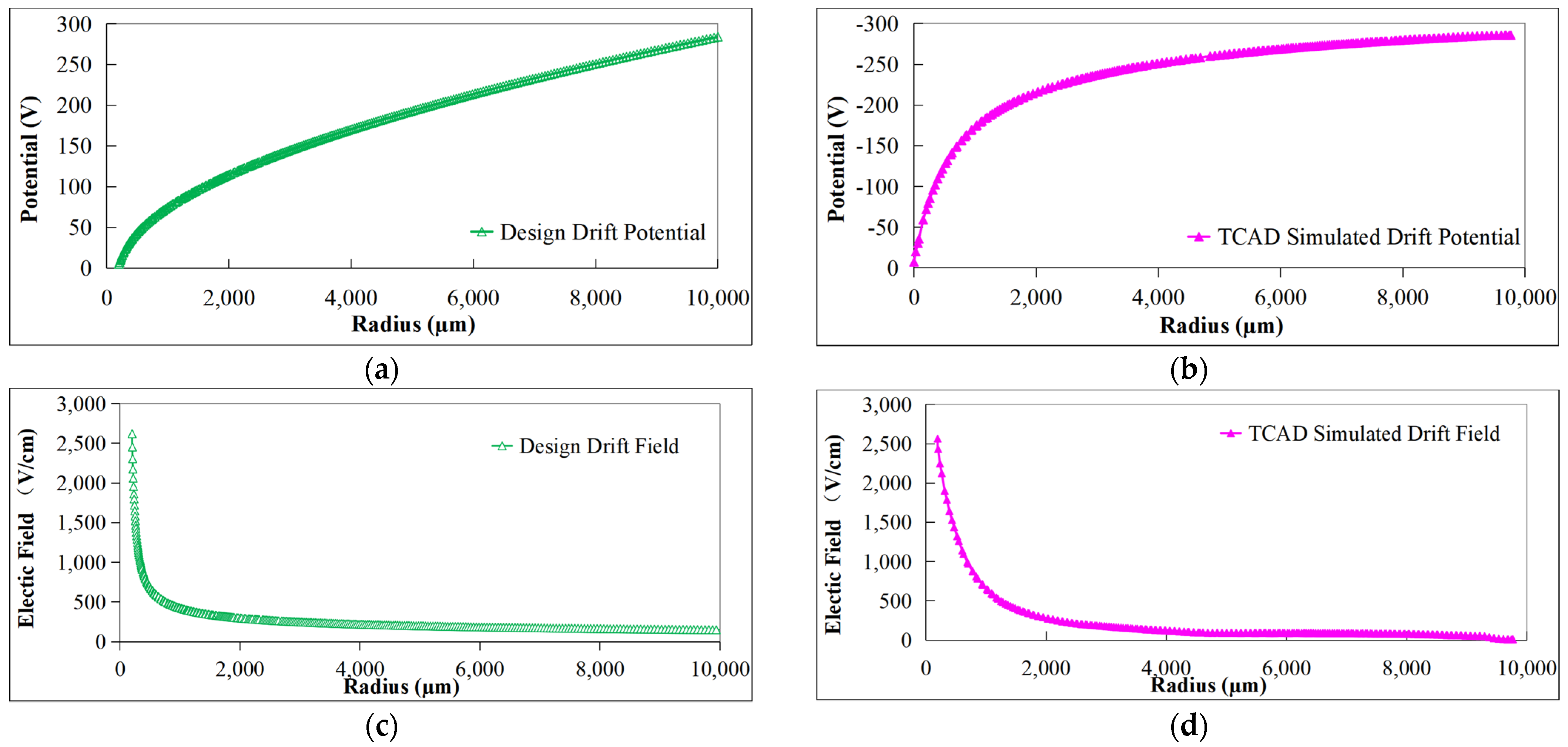 Sensors 24 01388 g010