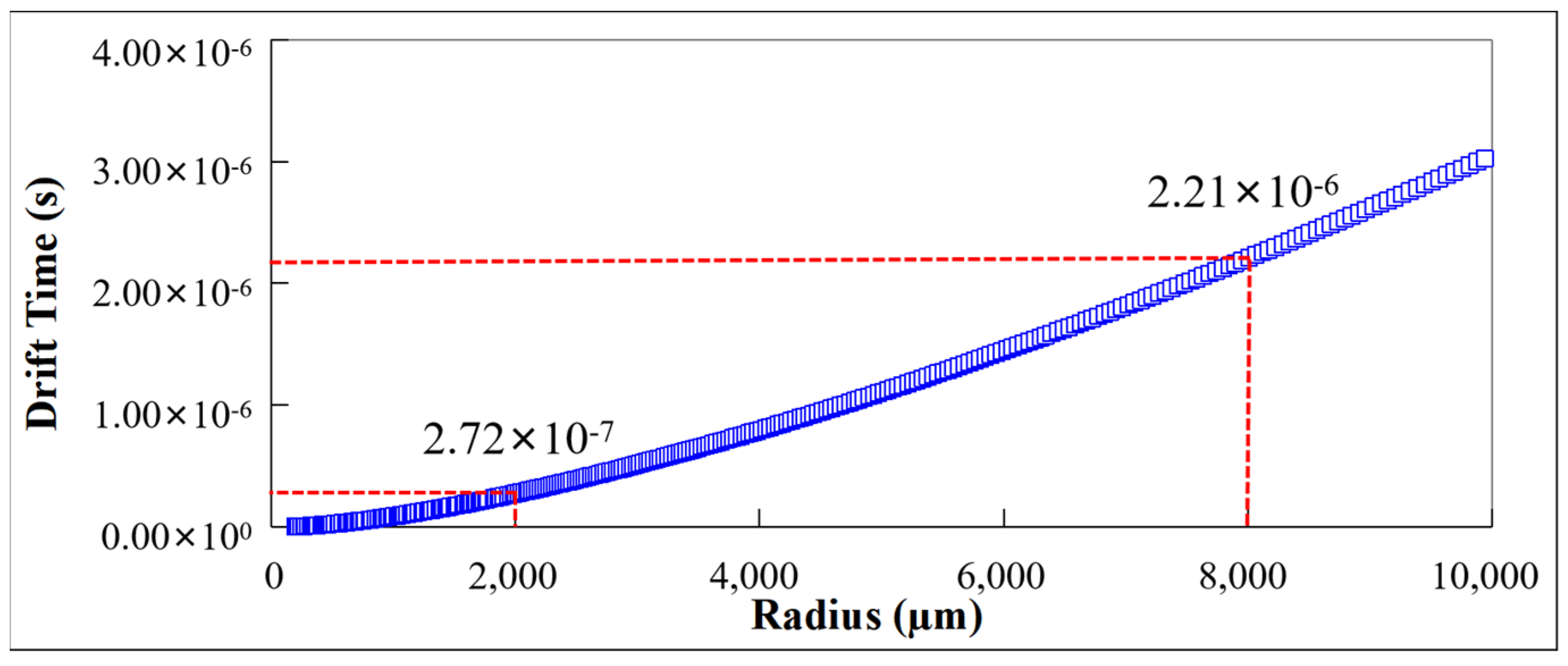 Sensors 24 01388 g011