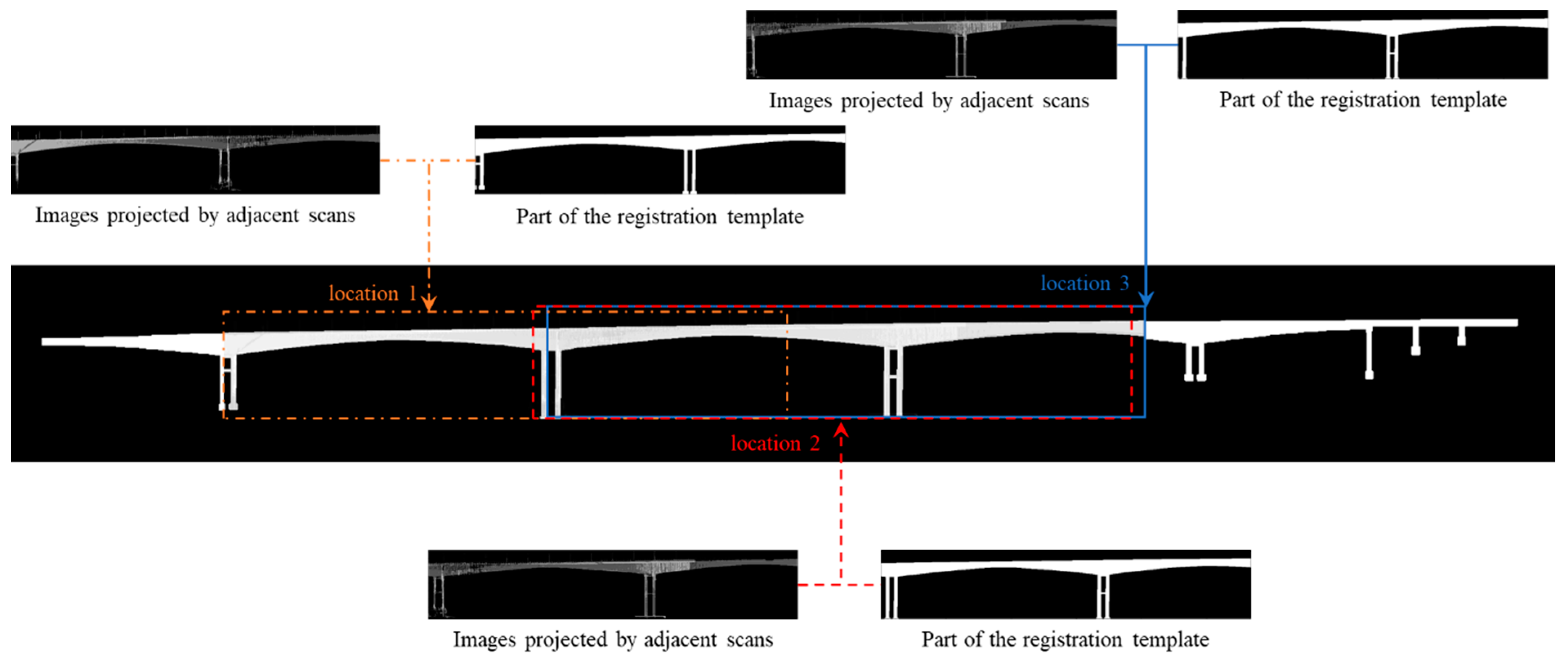 Sensors 24 01394 g005