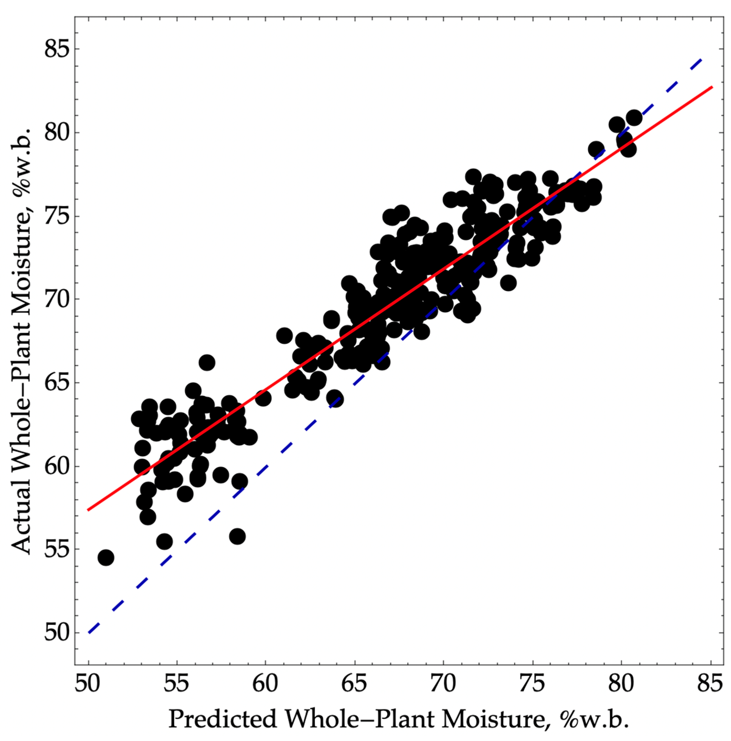 Sensors 24 01397 g001