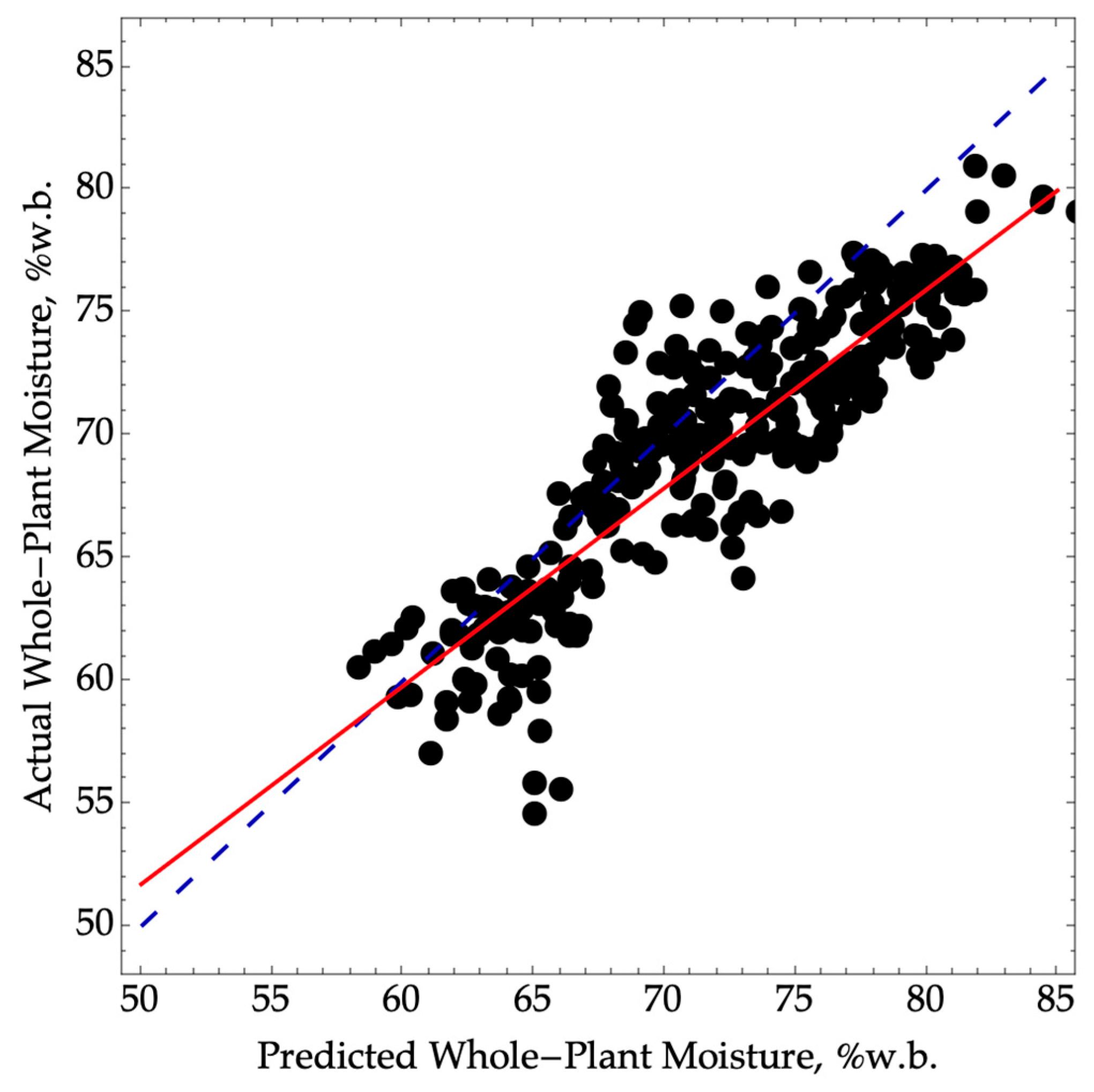 Sensors 24 01397 g003