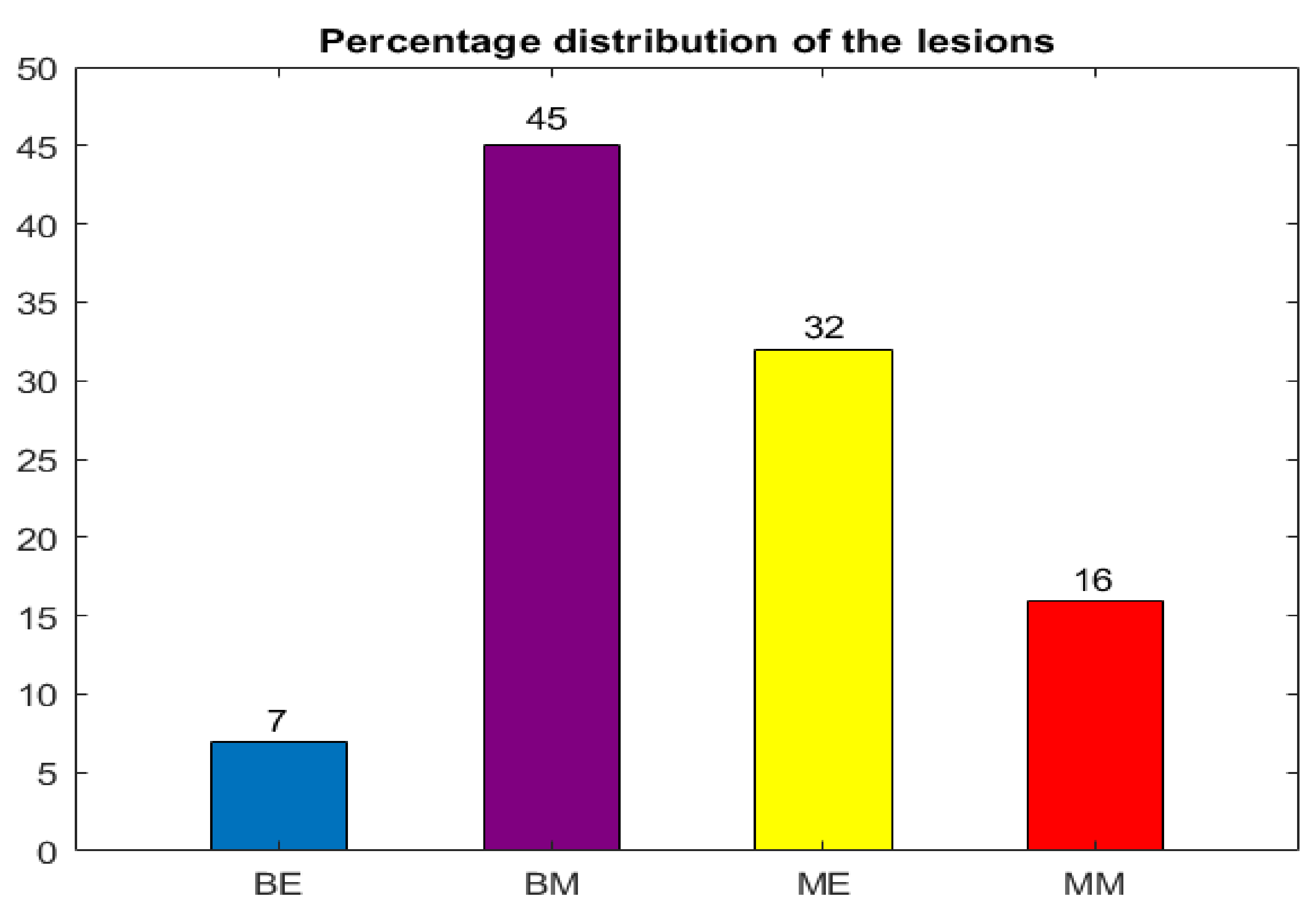 Sensors 24 01399 g001