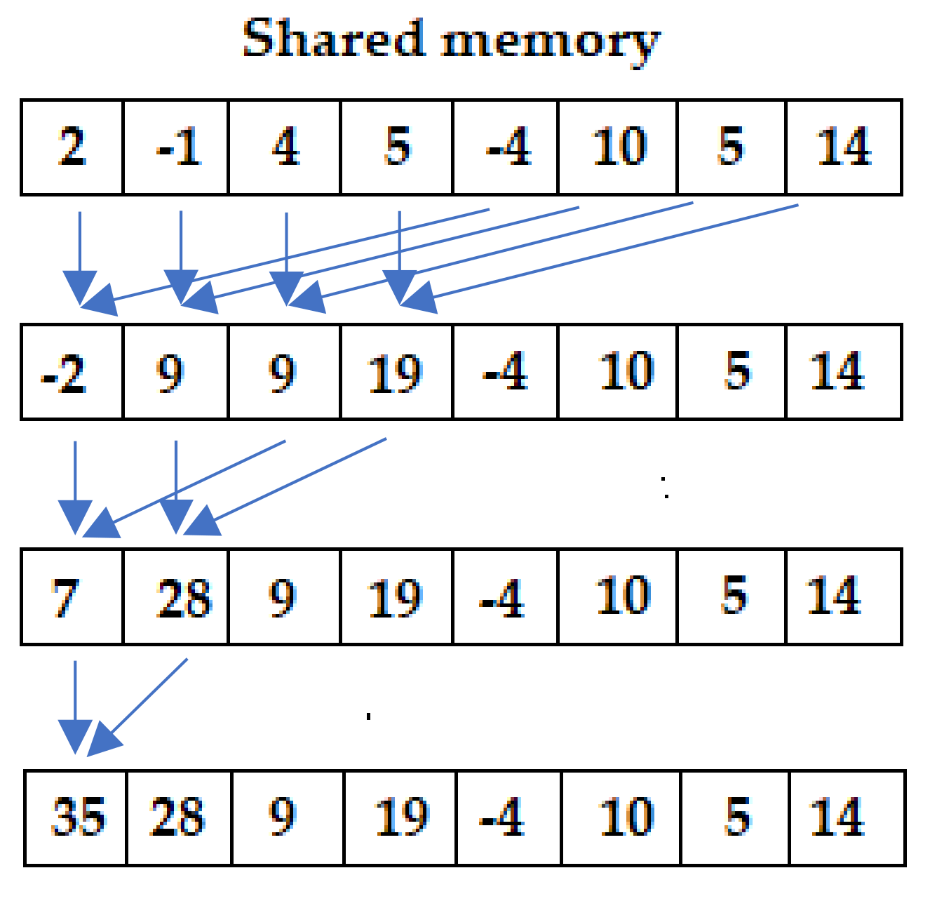Sensors 24 01399 g004