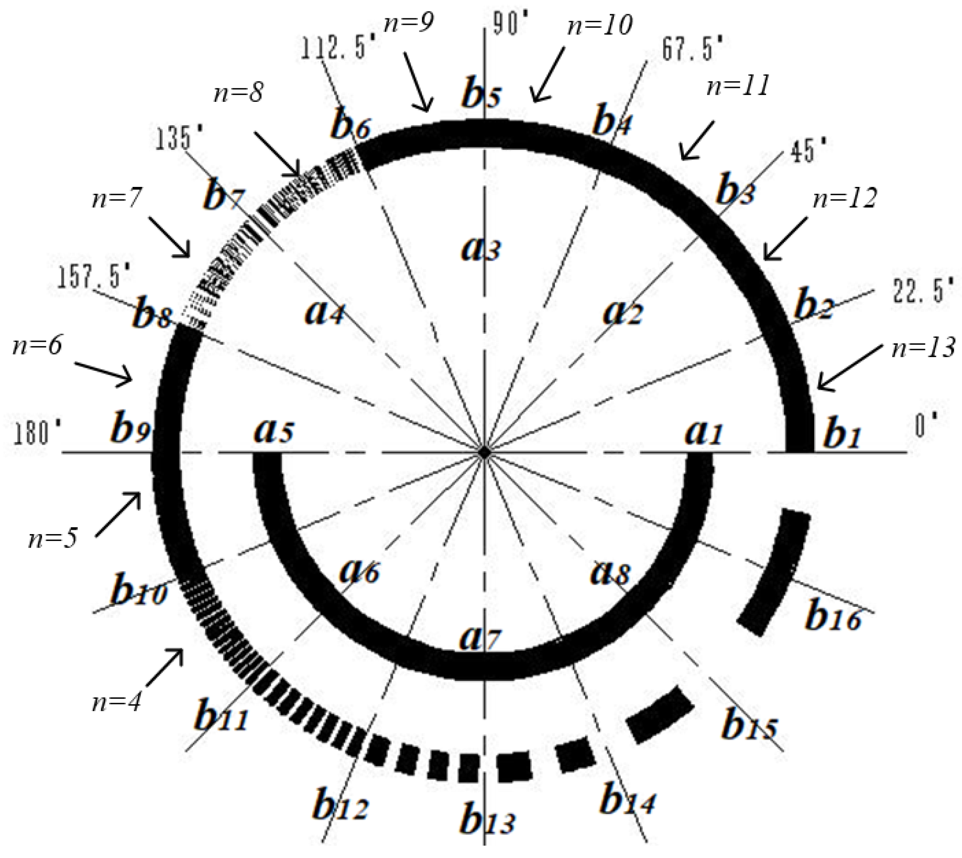 Sensors 24 01400 g003