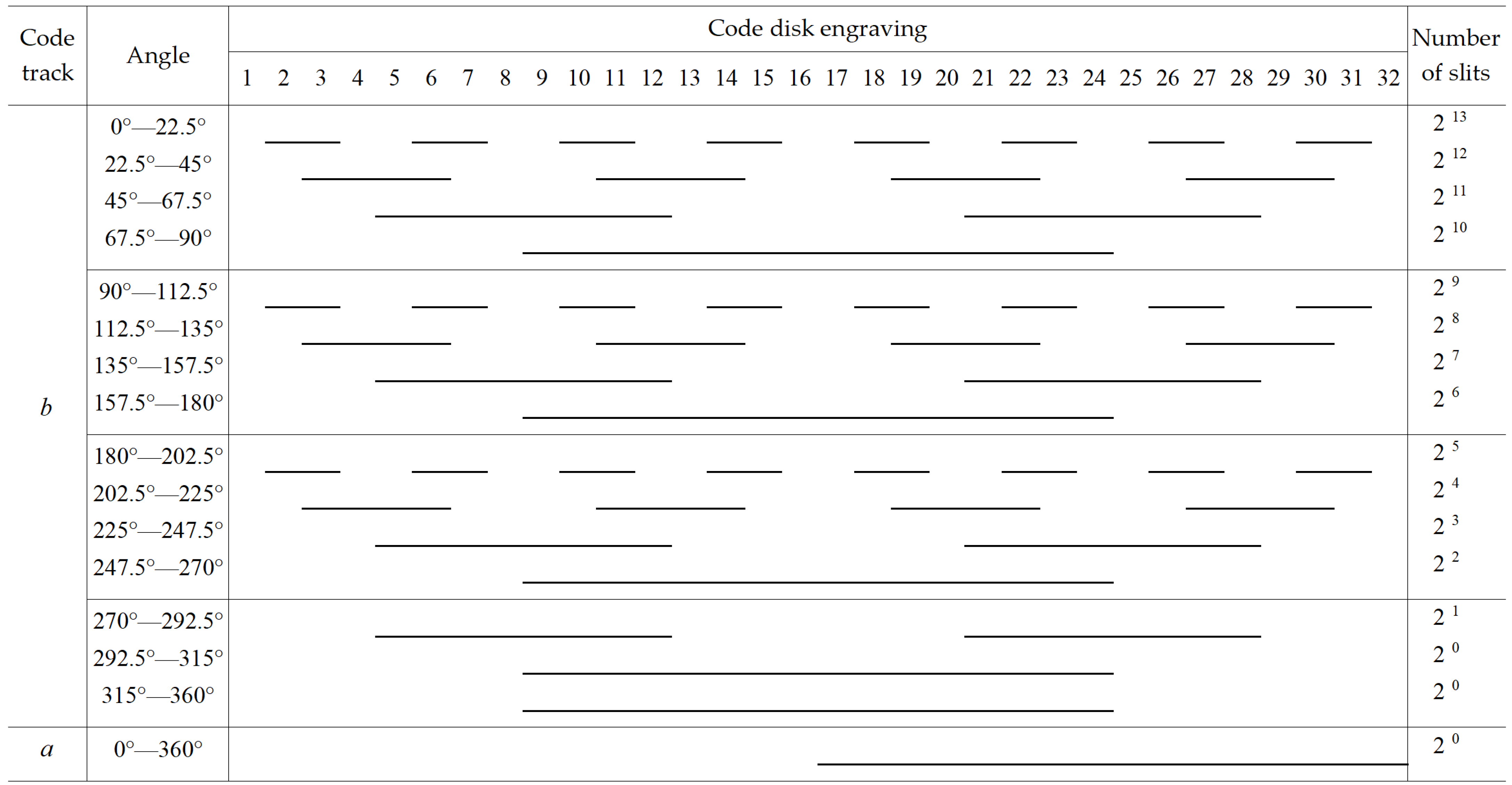 Sensors 24 01400 g004