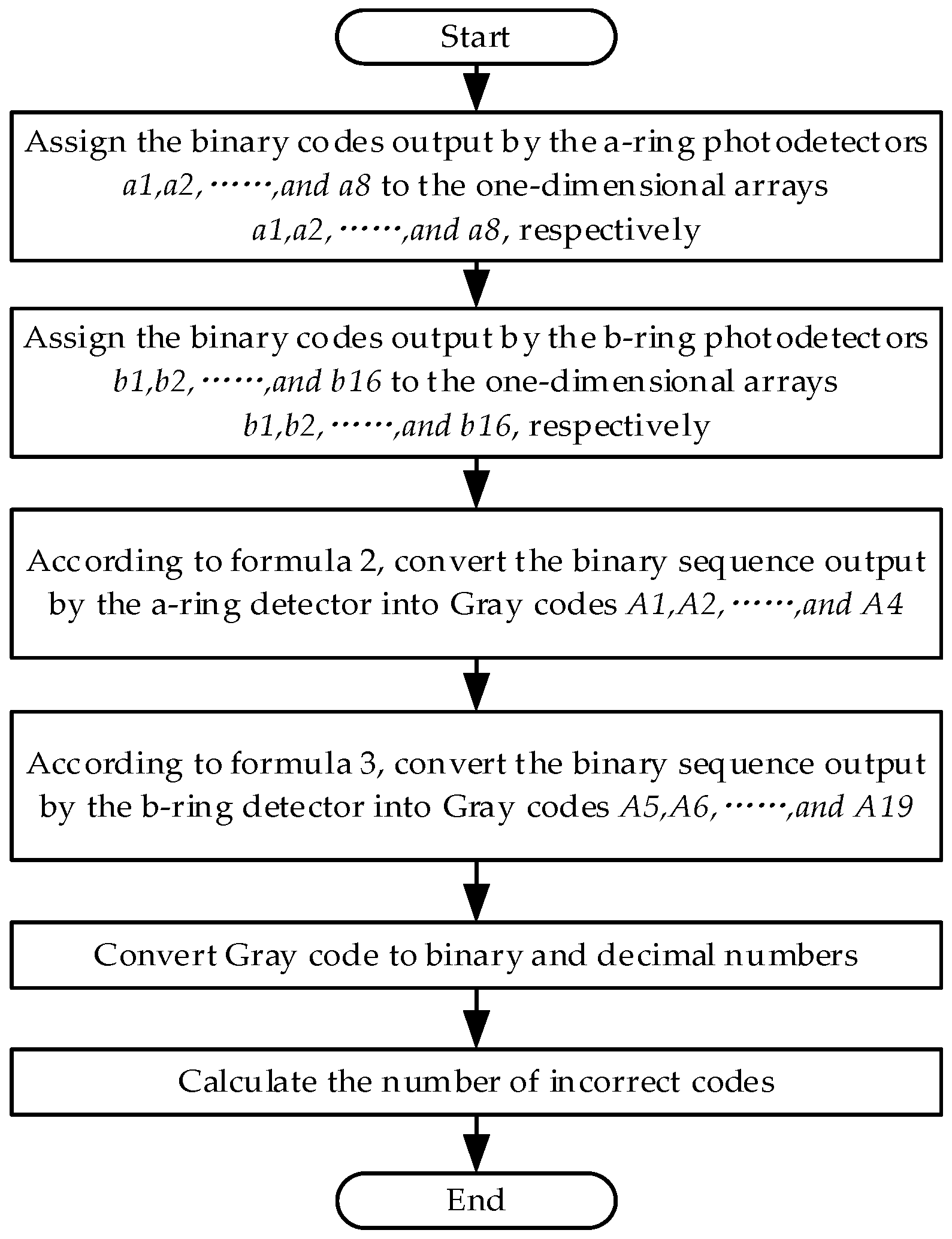 Sensors 24 01400 g006