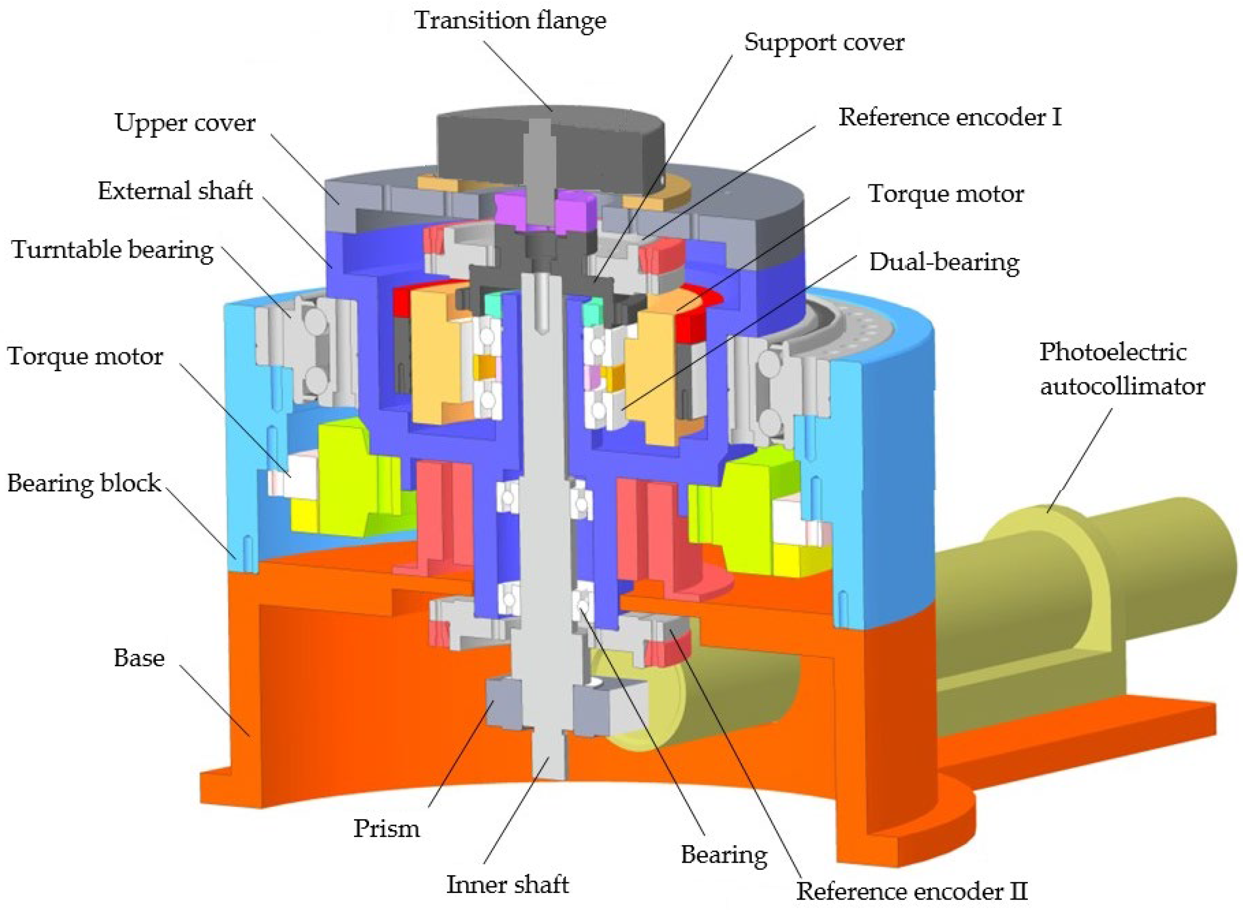 Sensors 24 01400 g011