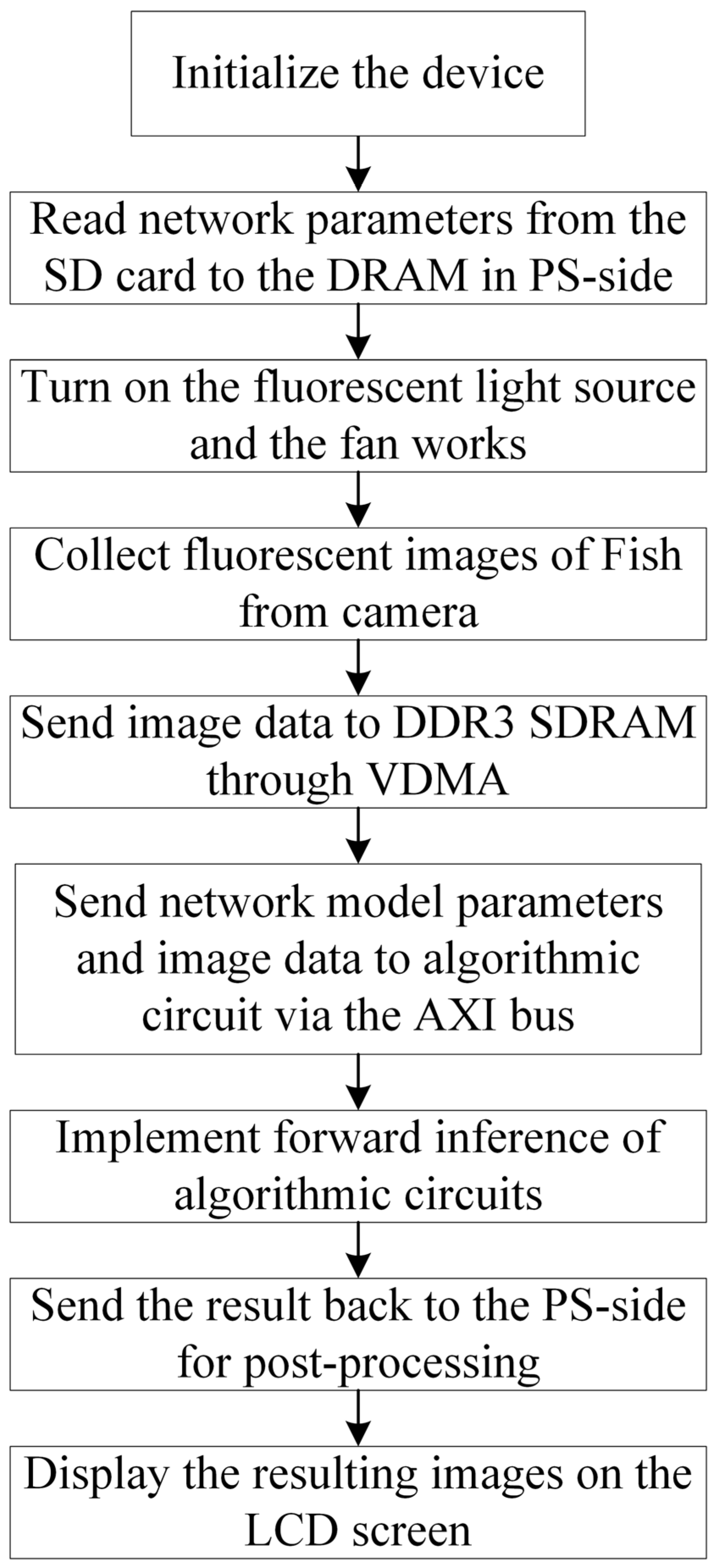 Sensors 24 01401 g002