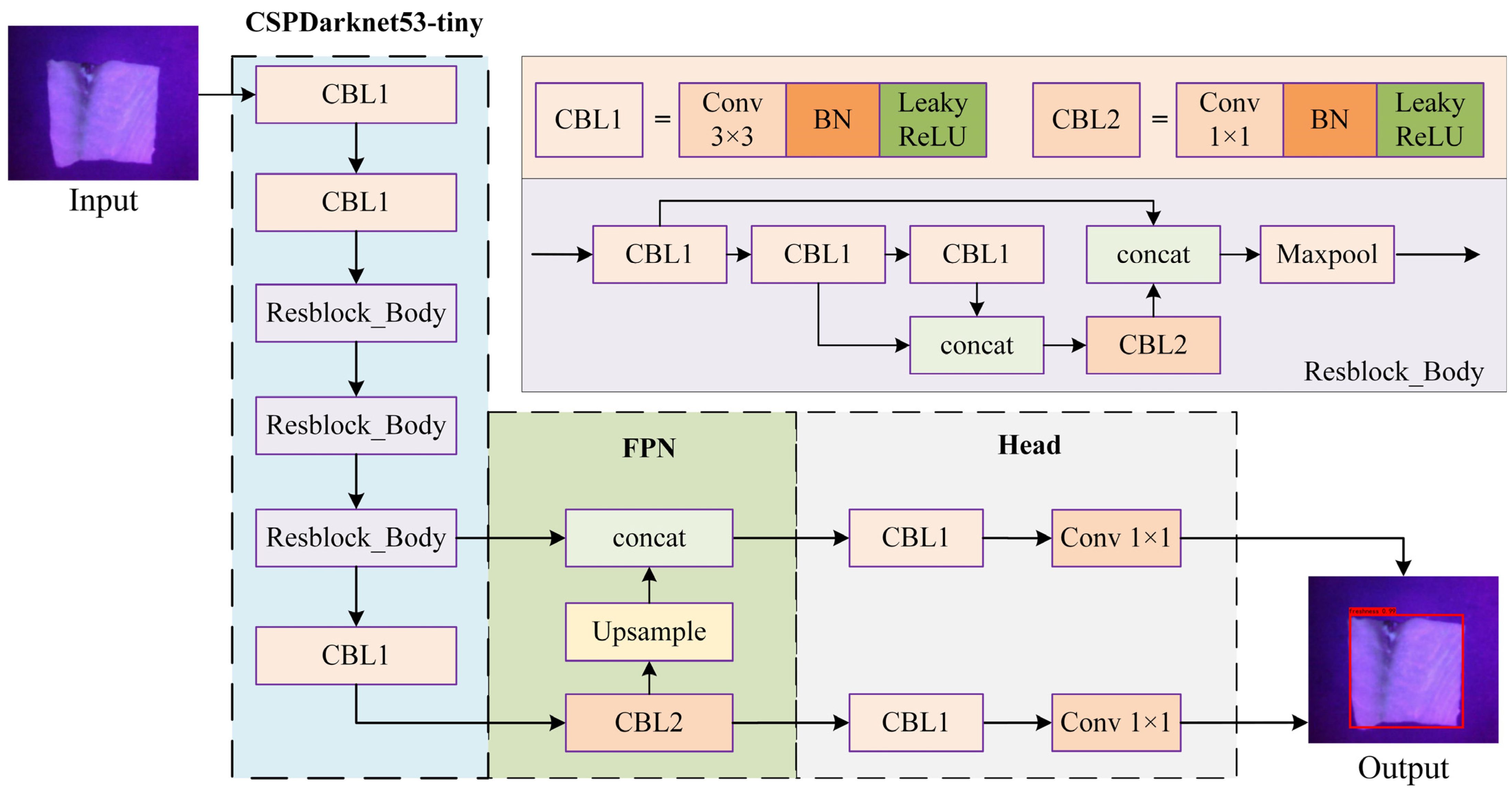 Sensors 24 01401 g003