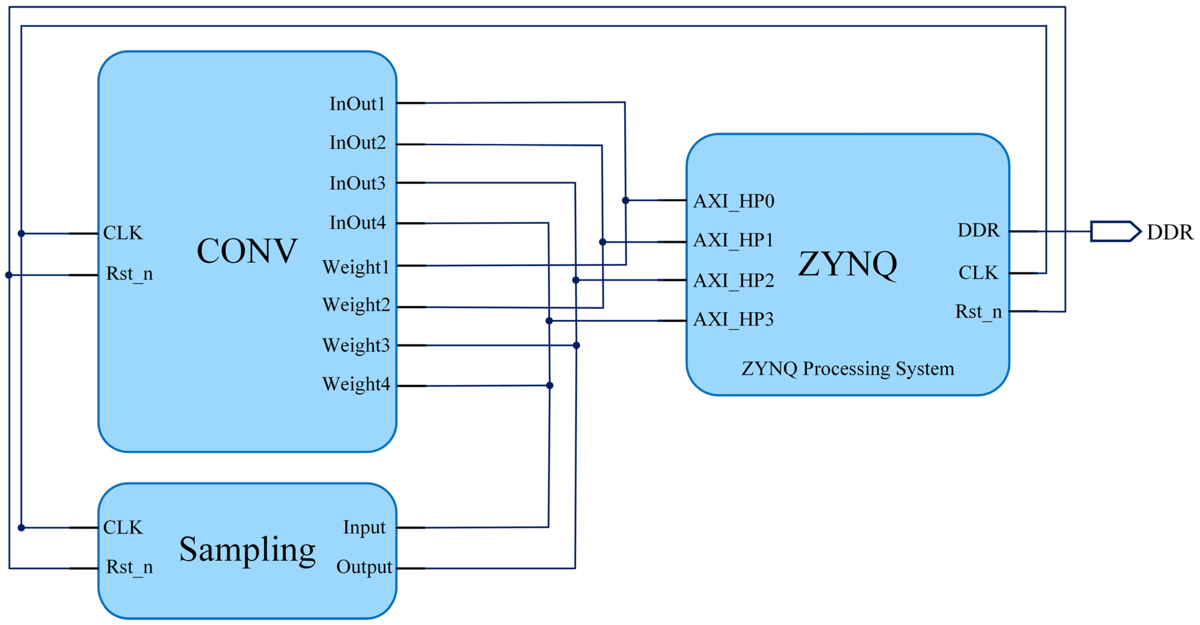 Sensors 24 01401 g004
