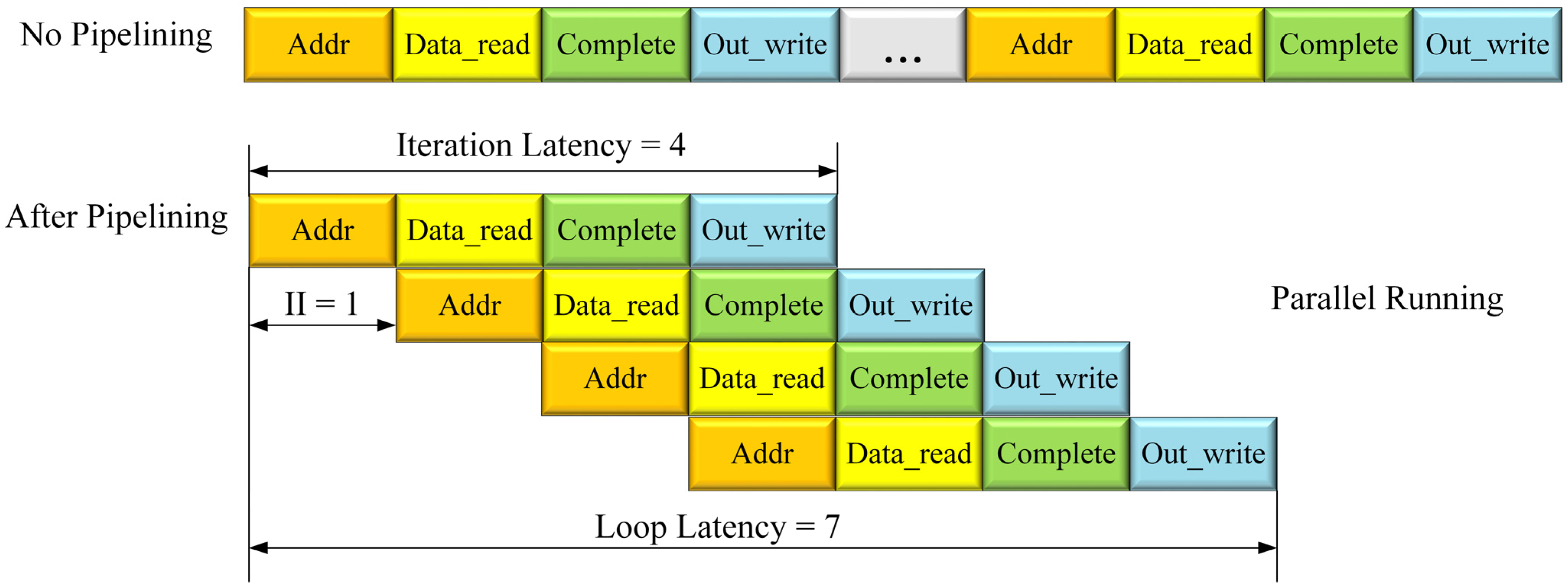 Sensors 24 01401 g006