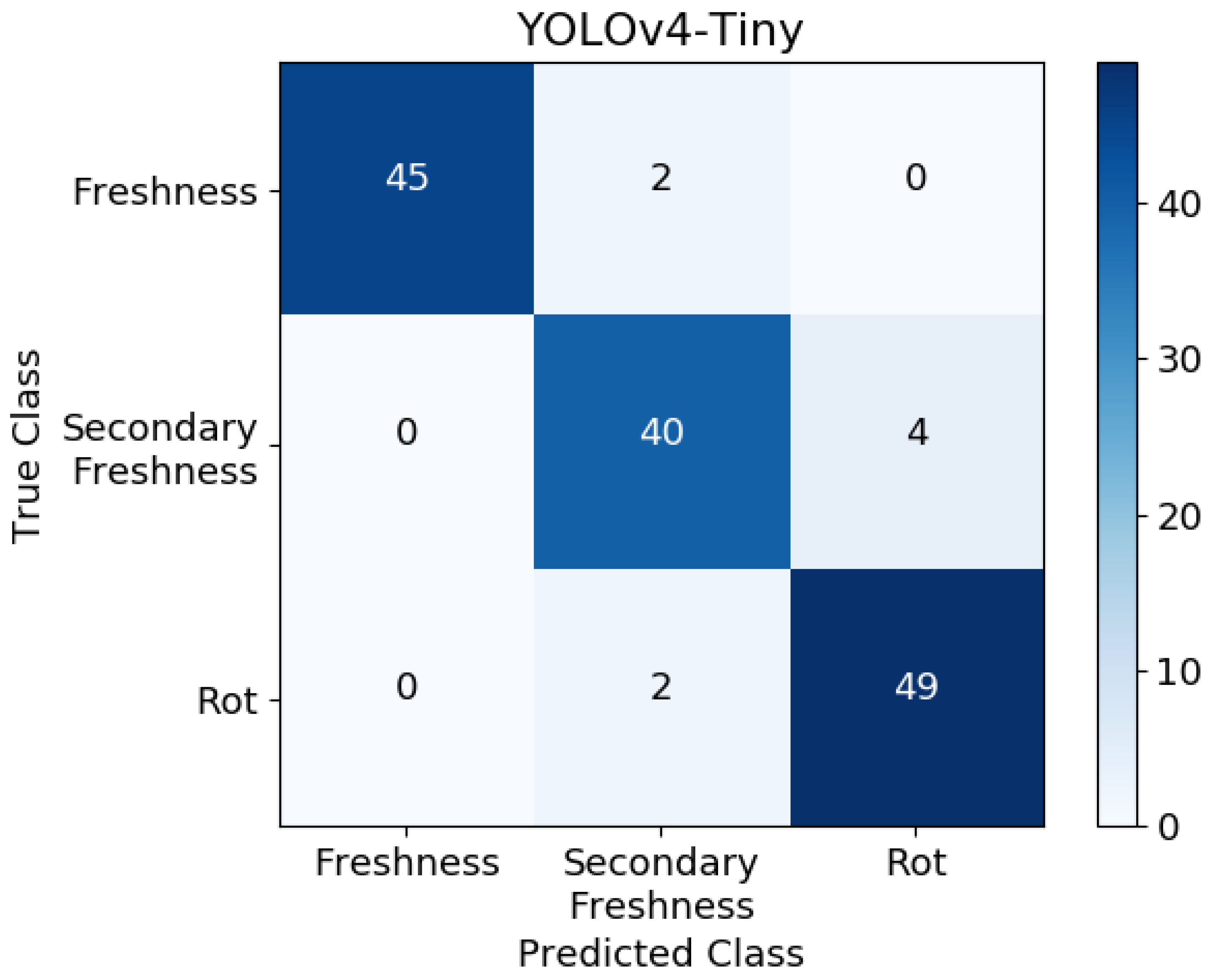Sensors 24 01401 g010