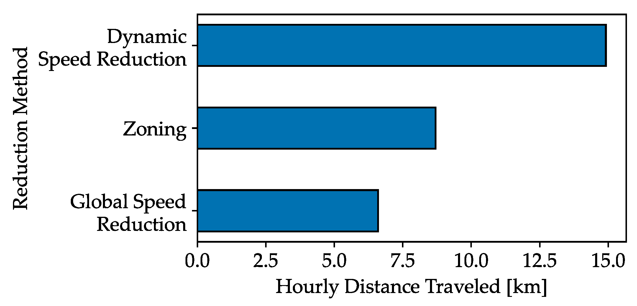 Sensors 24 01405 g004