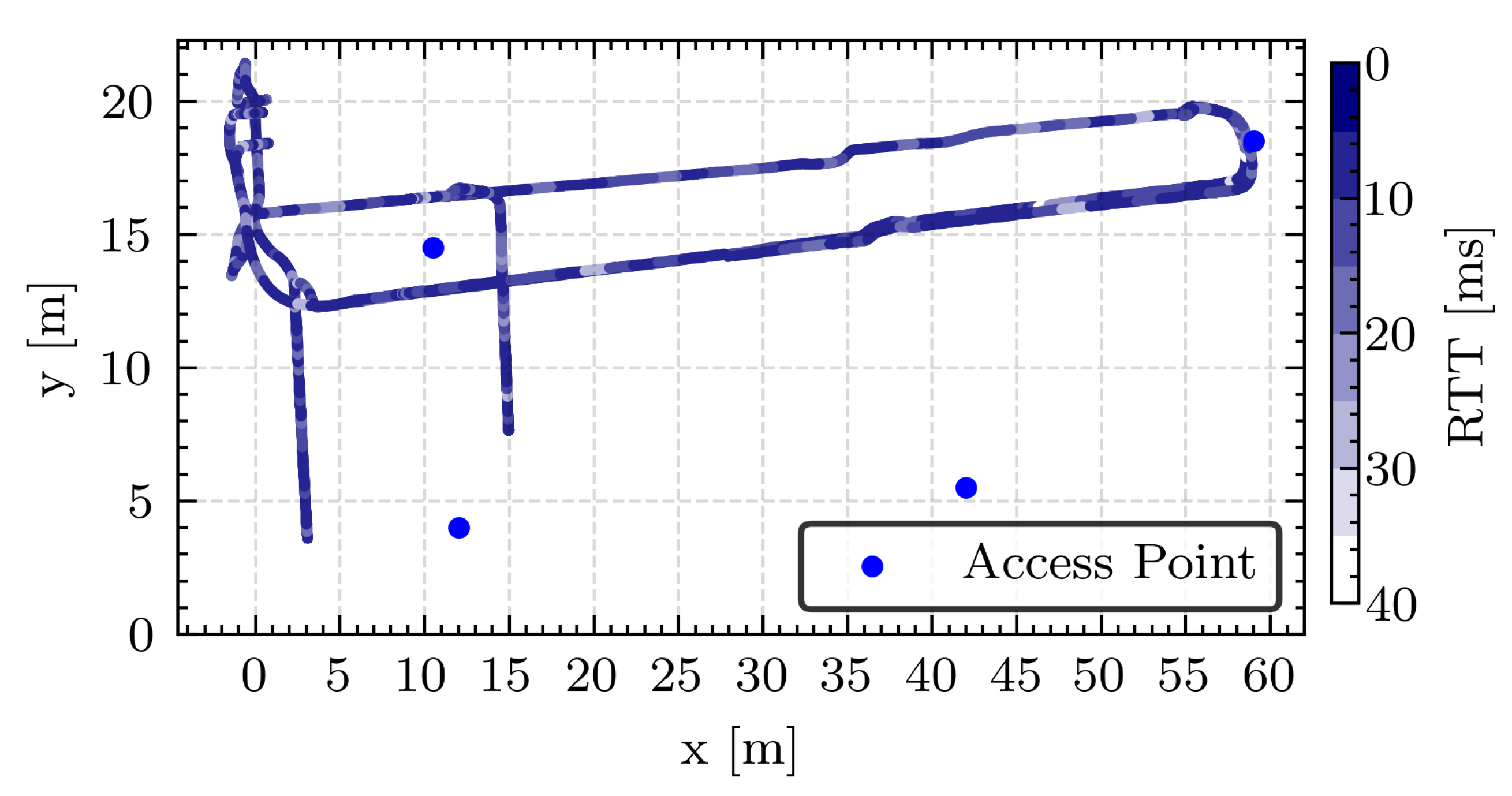 Sensors 24 01405 g006