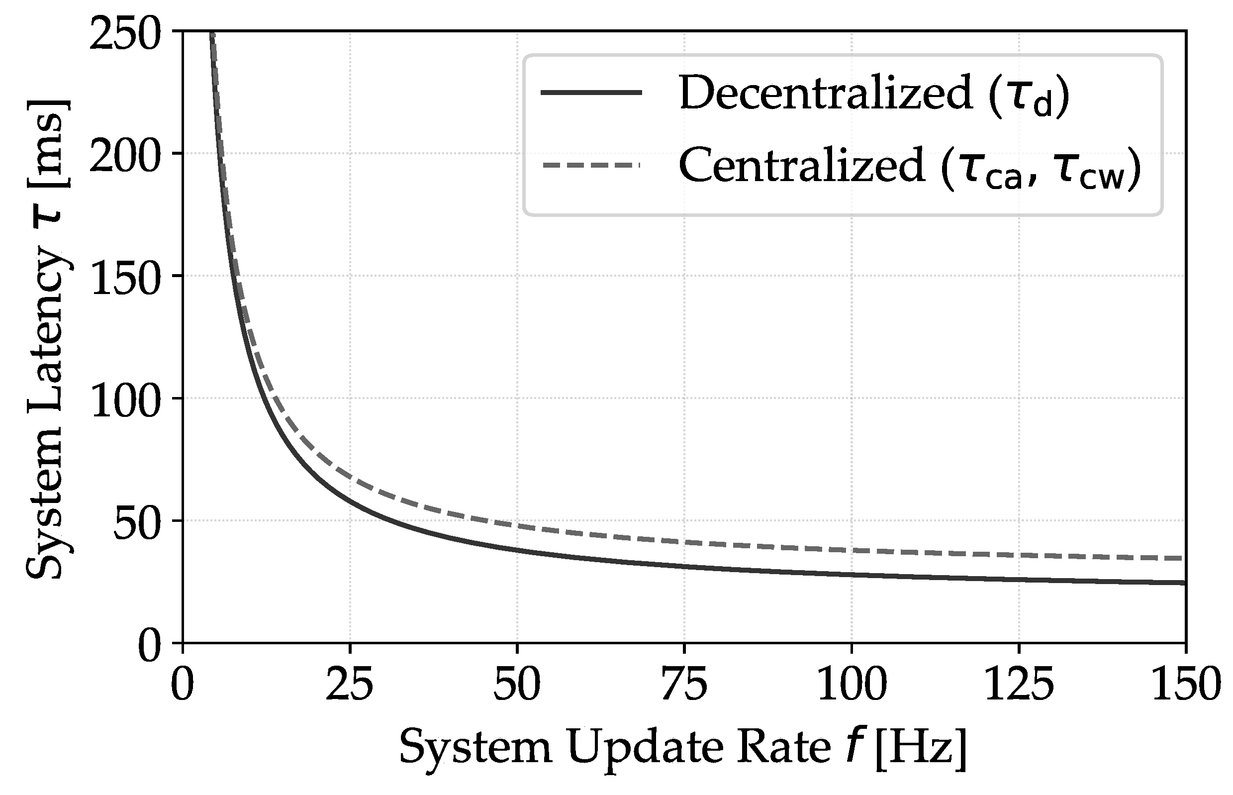 Sensors 24 01405 g007