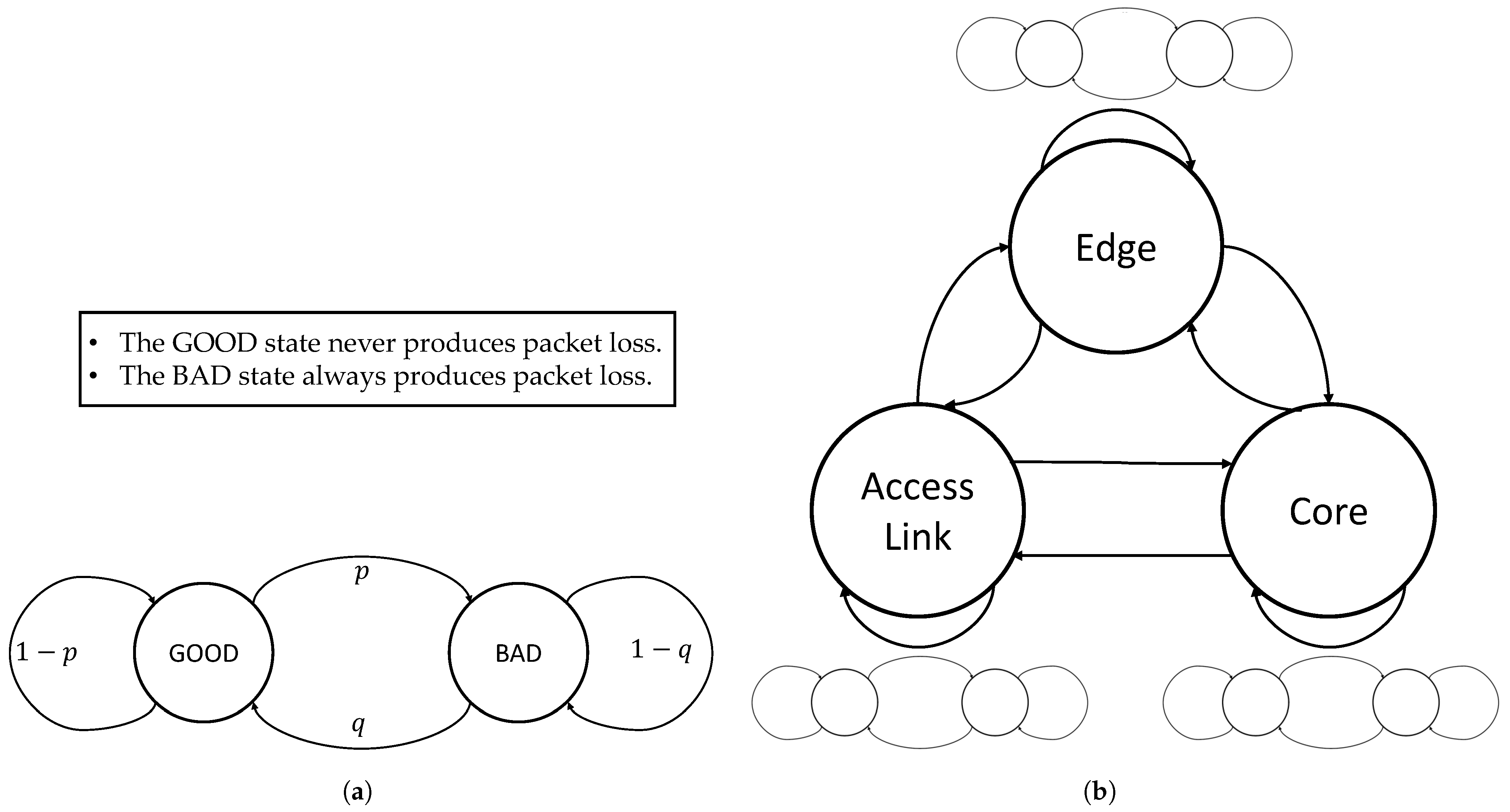 Sensors 24 01405 g008