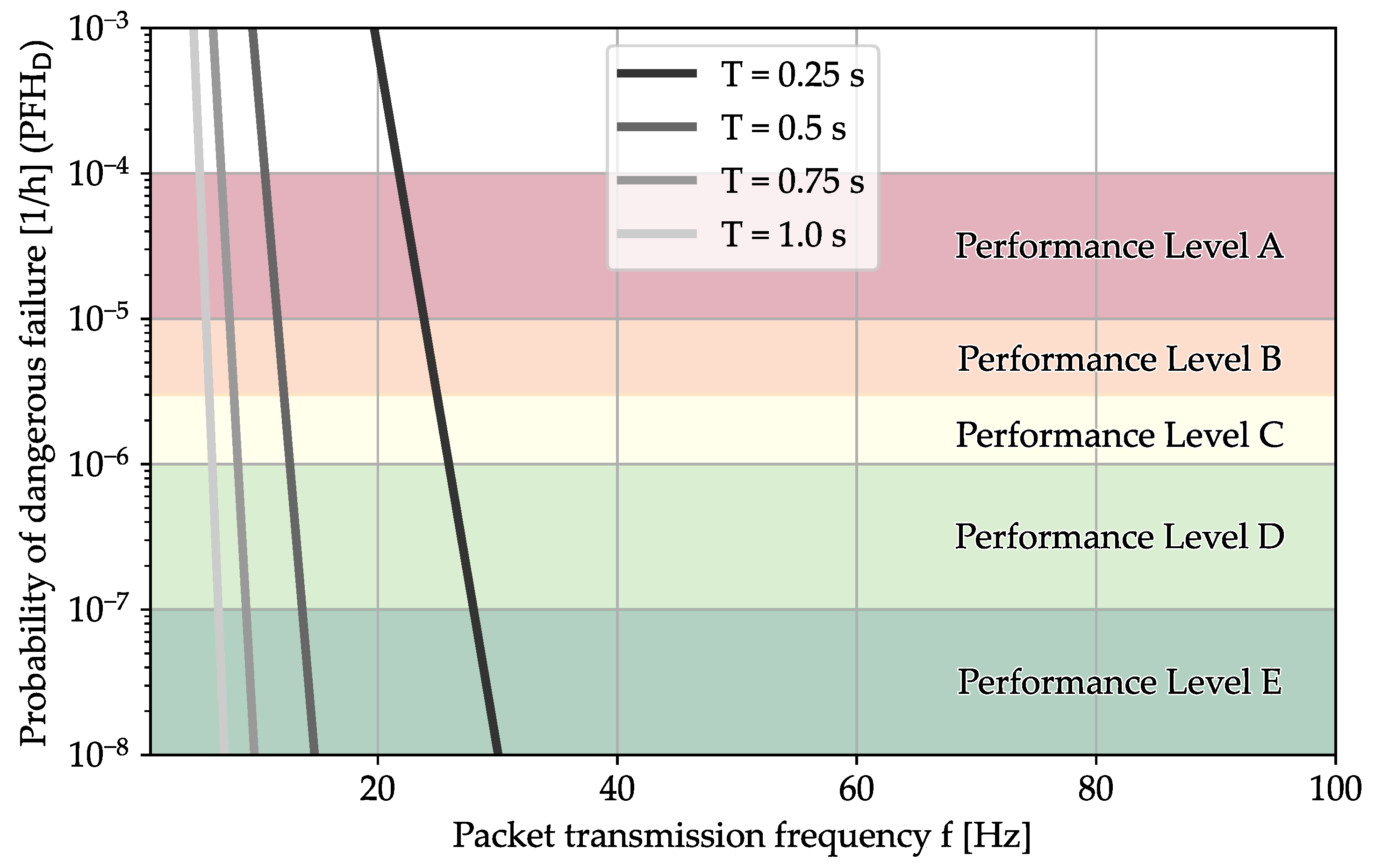 Sensors 24 01405 g009