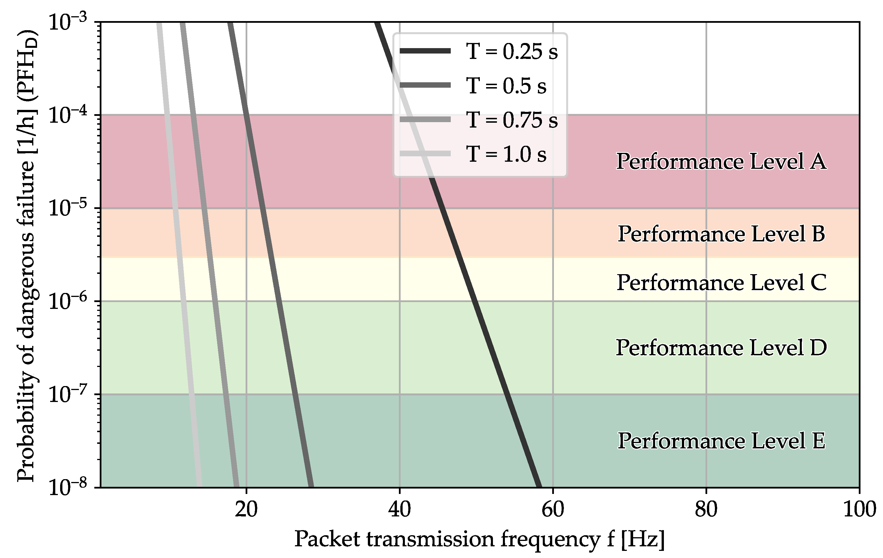 Sensors 24 01405 g010