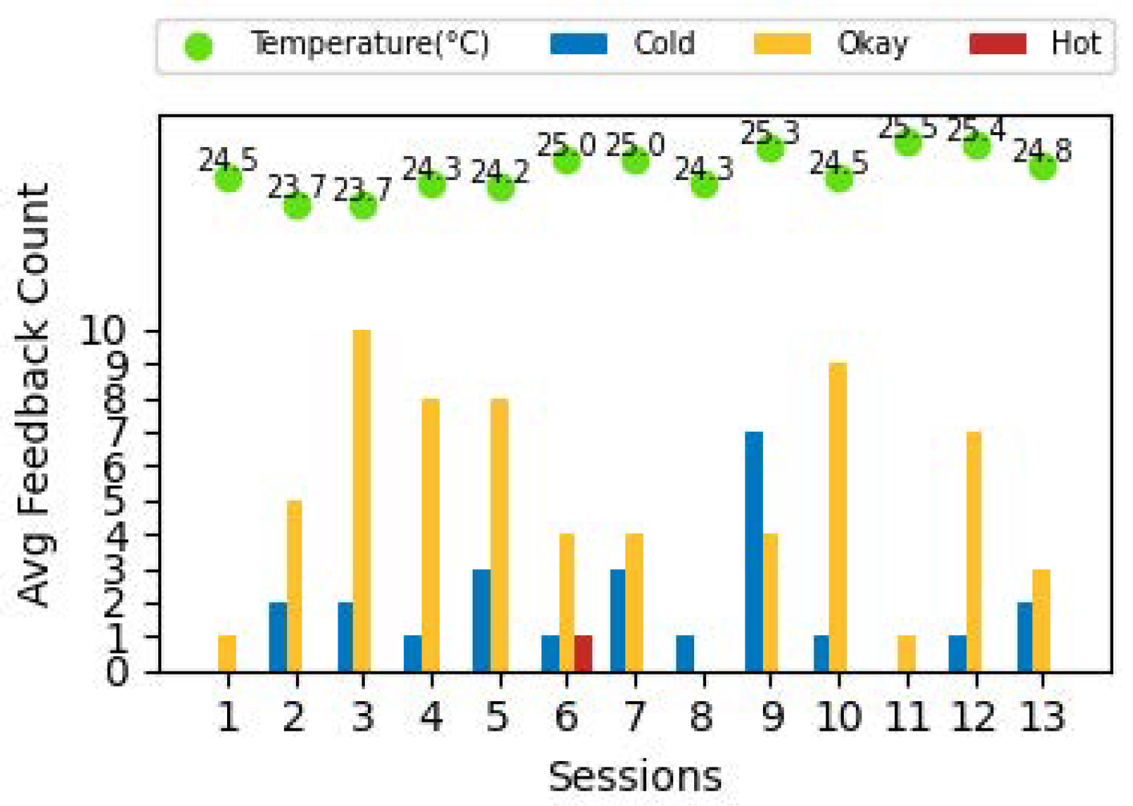 Sensors 24 01406 g005