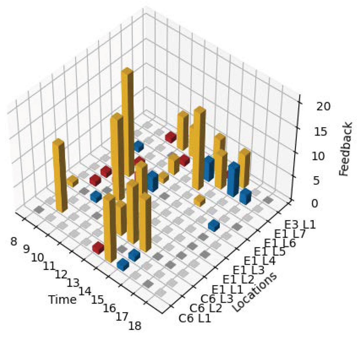 Sensors 24 01406 g006