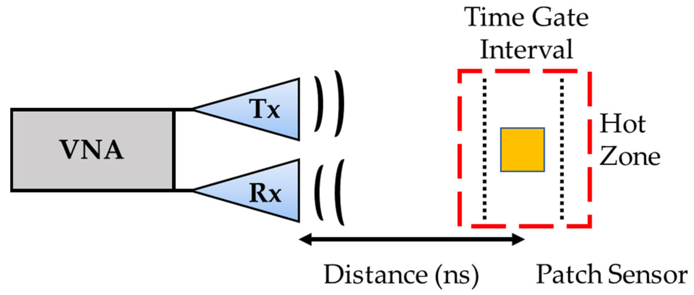 Sensors 24 01407 g003