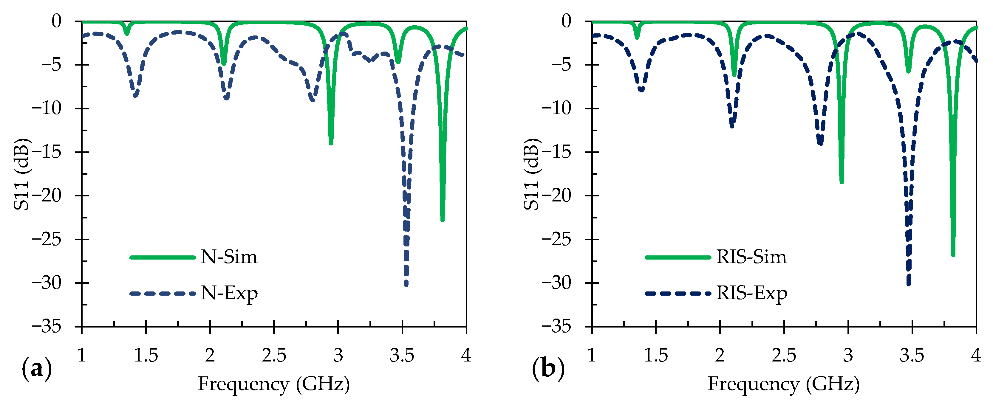 Sensors 24 01407 g005