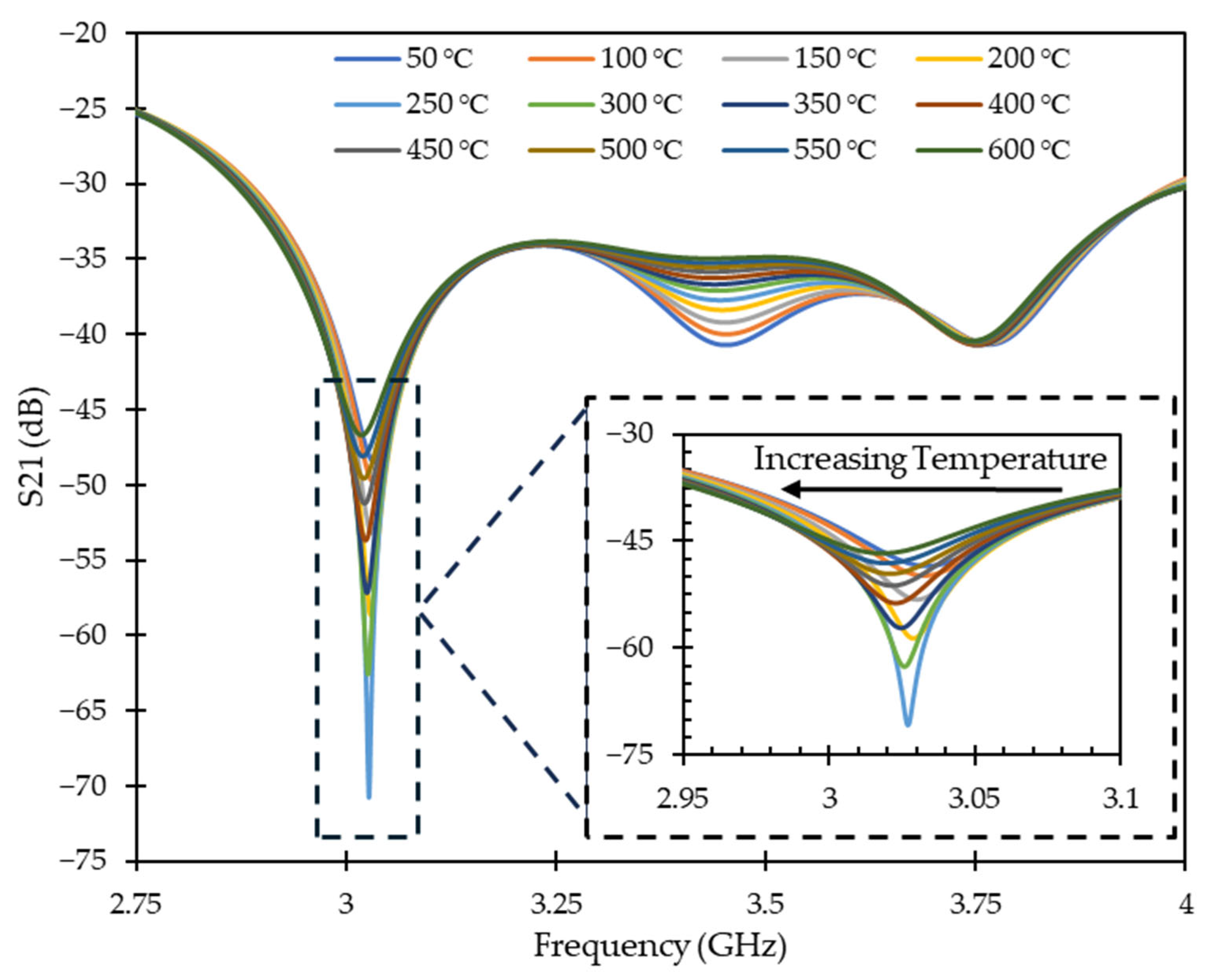 Sensors 24 01407 g007