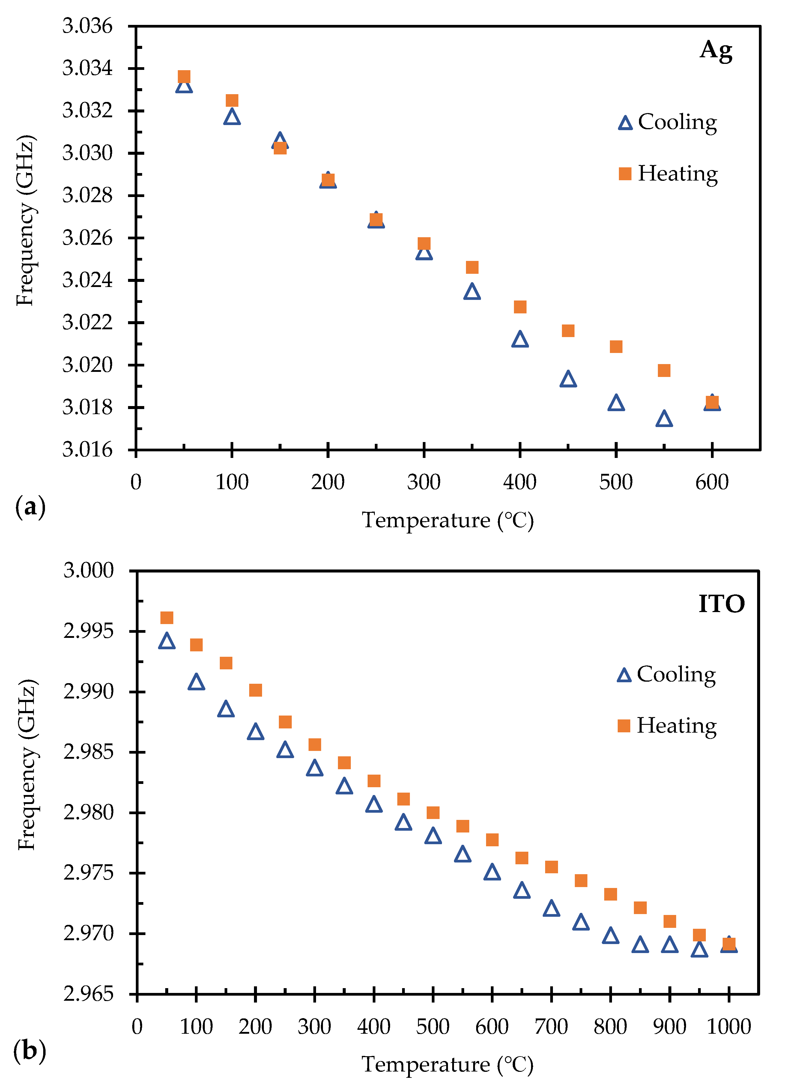 Sensors 24 01407 g008