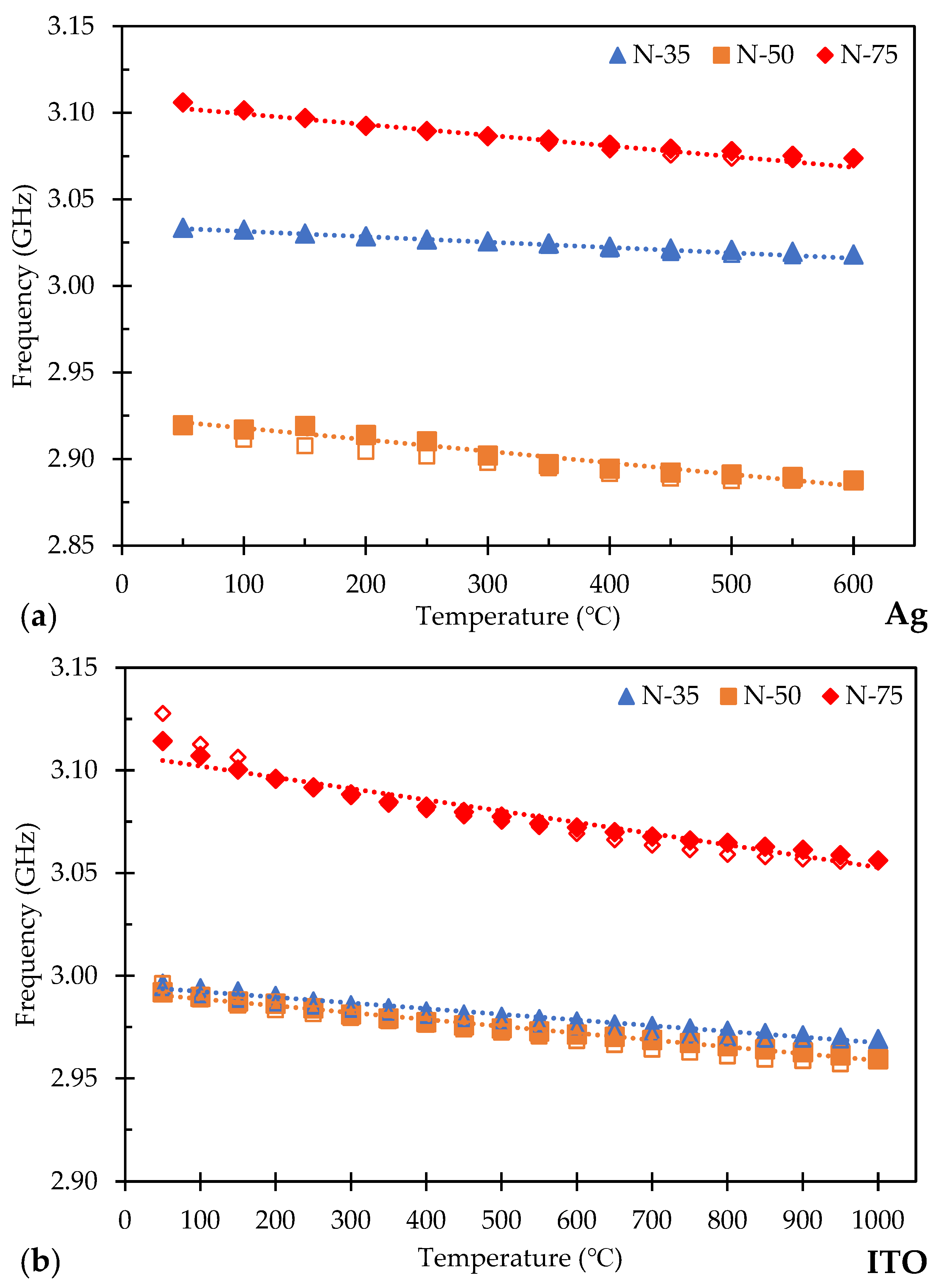 Sensors 24 01407 g009