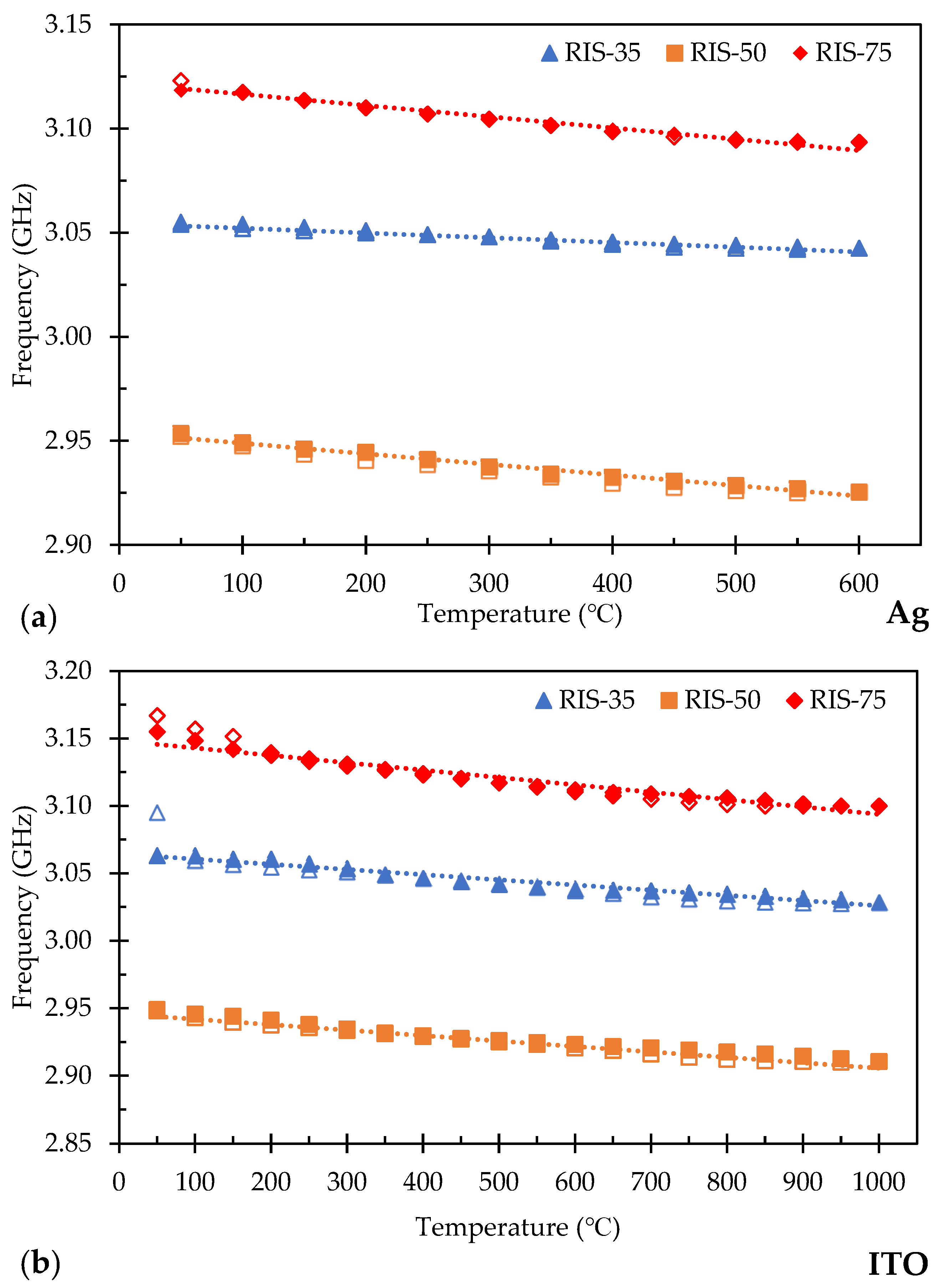 Sensors 24 01407 g010
