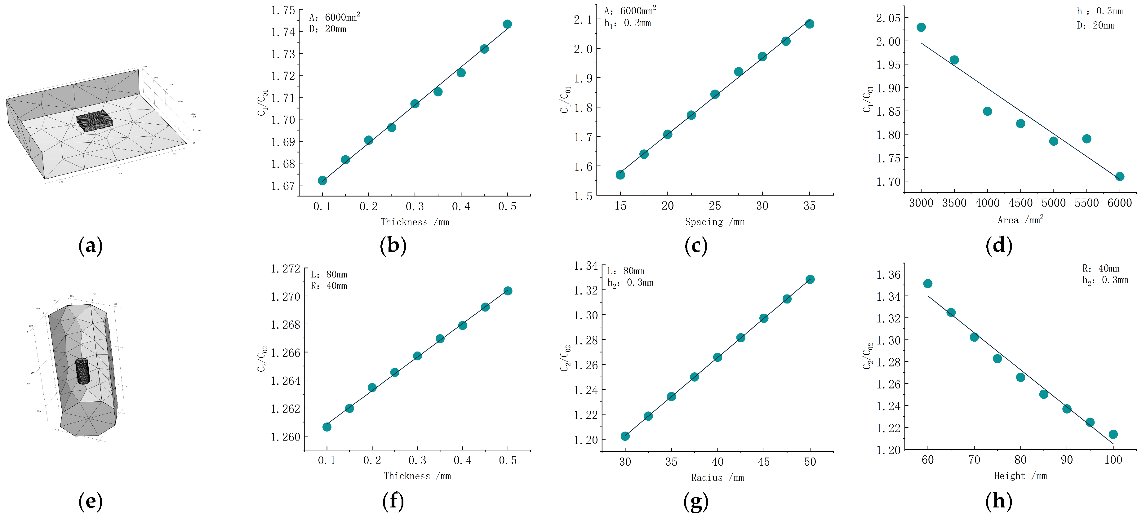 Sensors 24 01408 g003