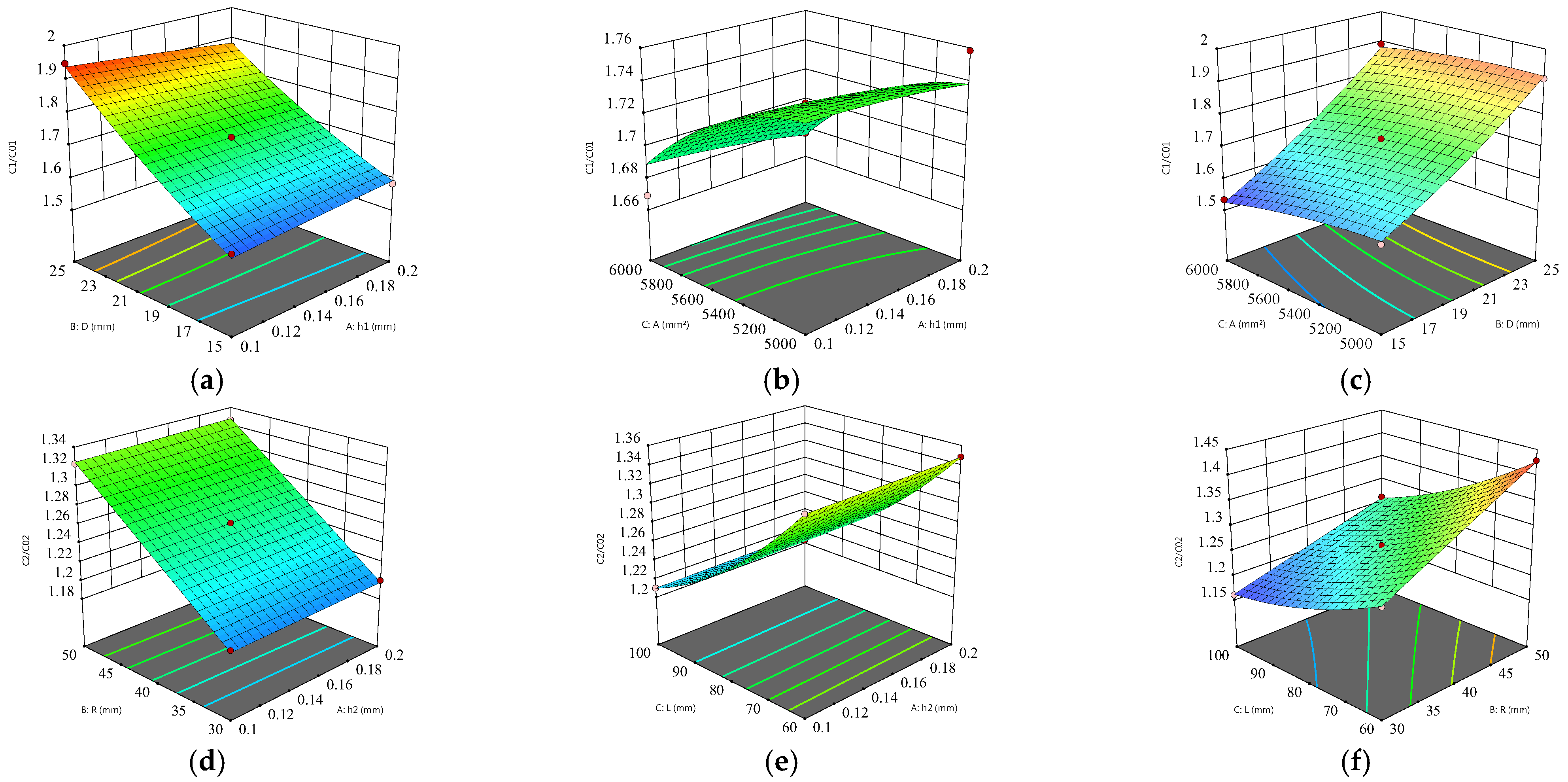 Sensors 24 01408 g004