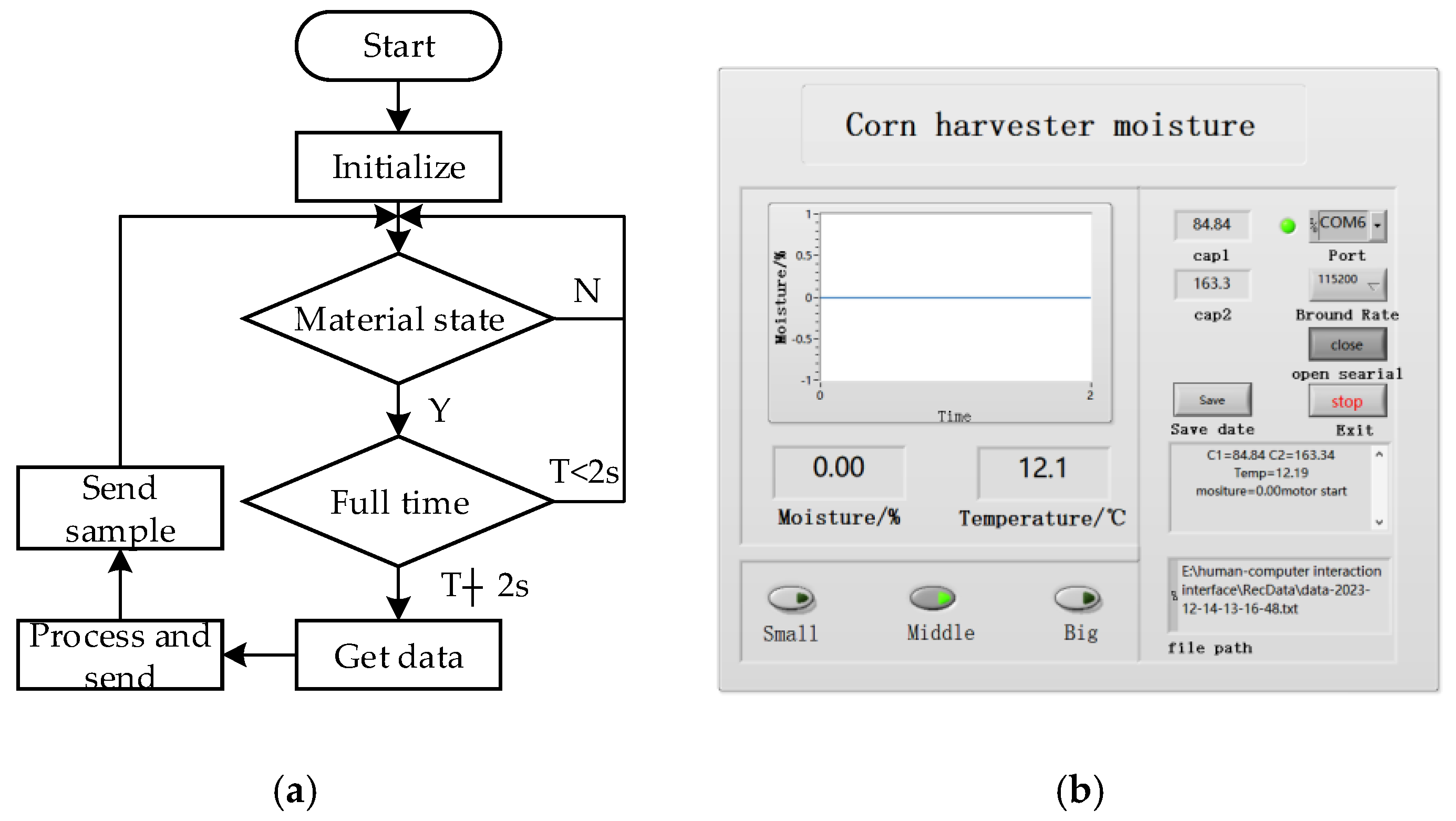 Sensors 24 01408 g006