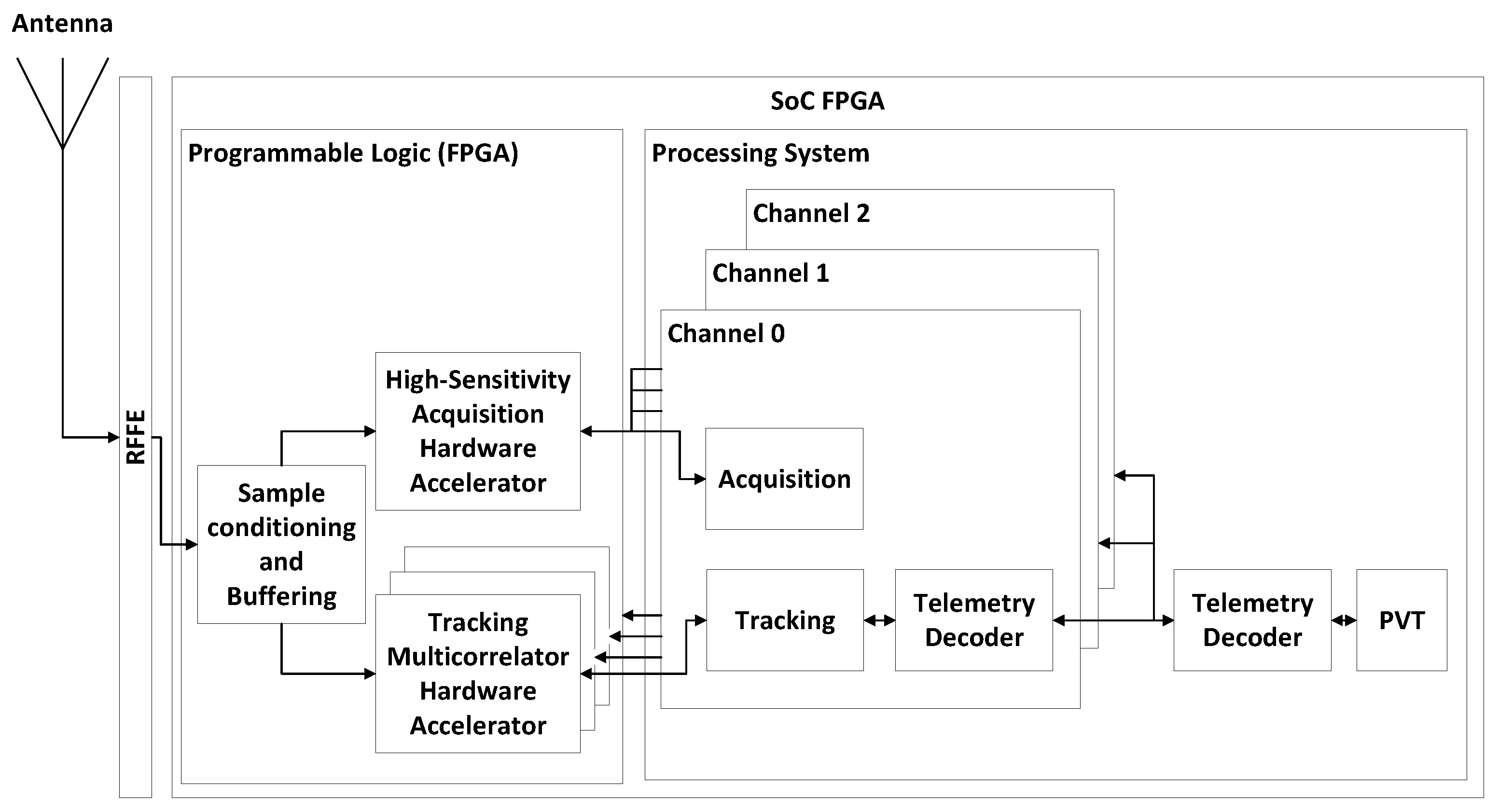 Sensors 24 01416 g001