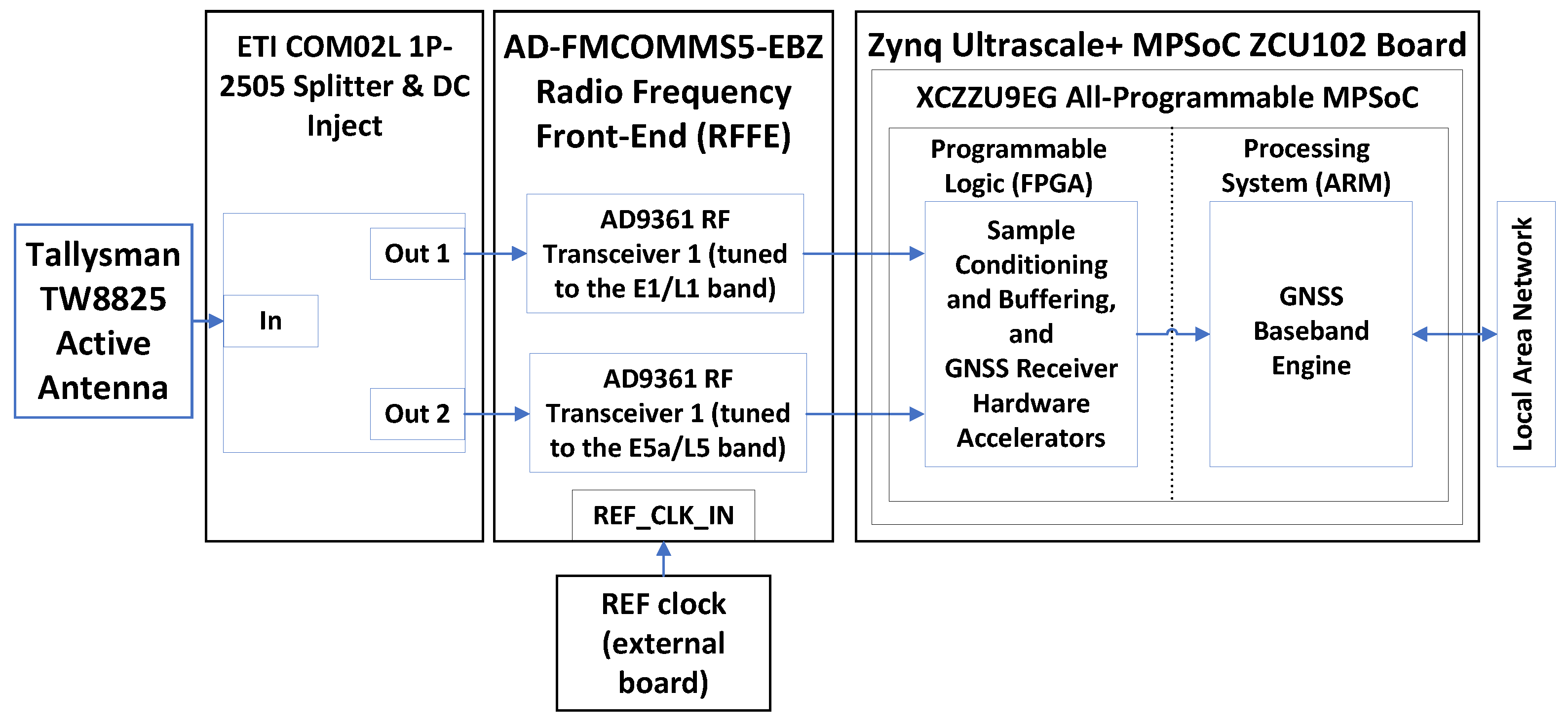 Sensors 24 01416 g002