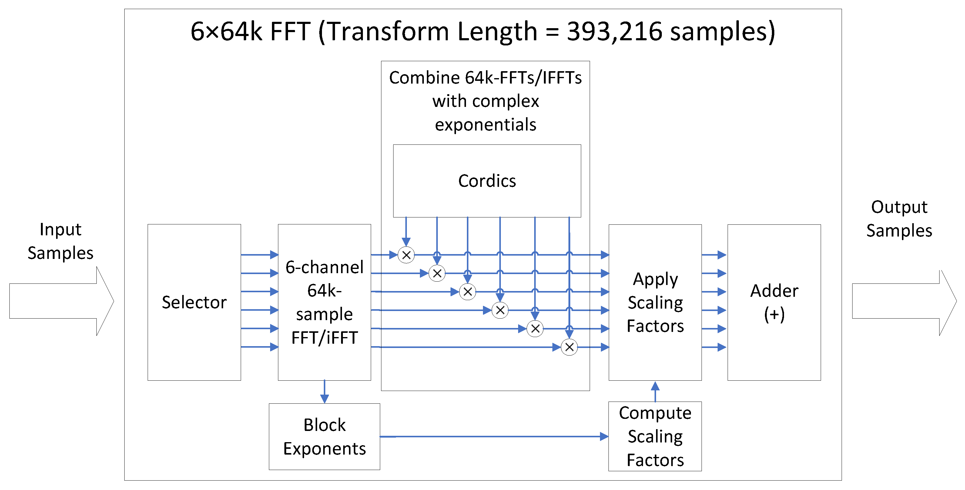 Sensors 24 01416 g009