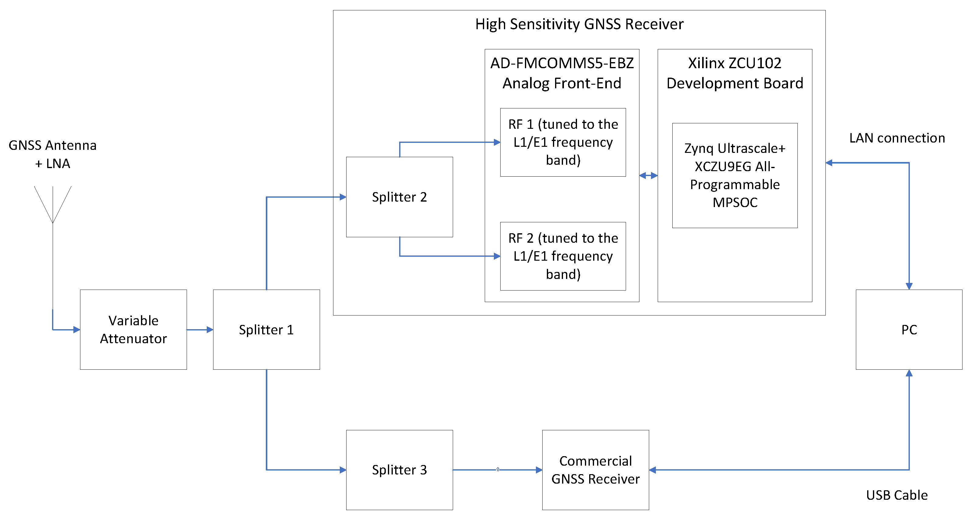 Sensors 24 01416 g010