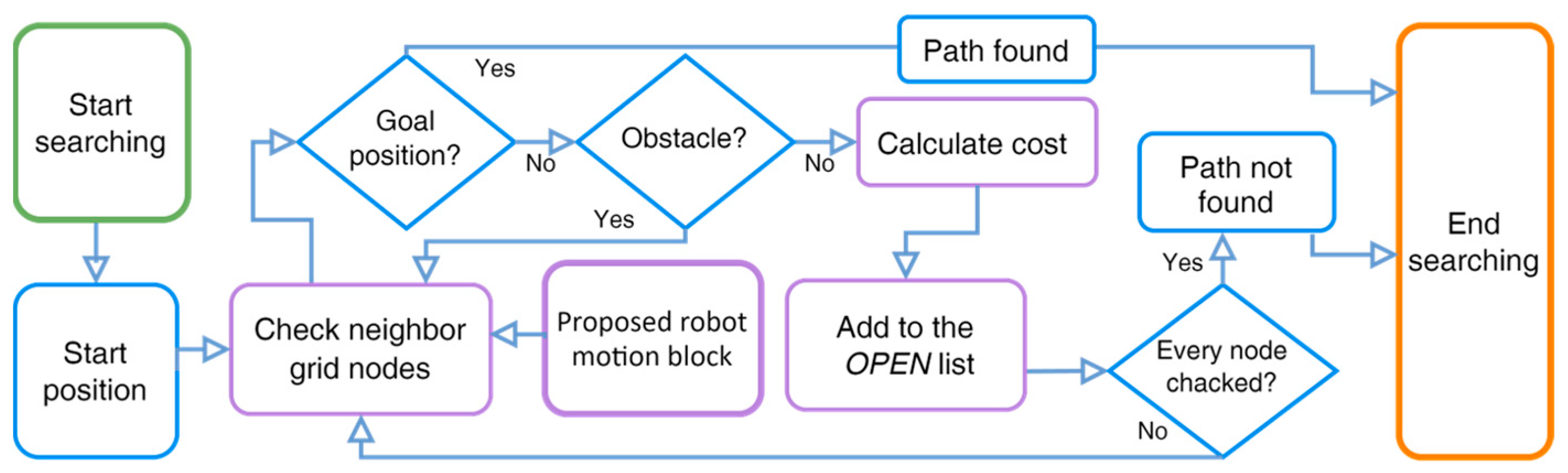 Sensors 24 01422 g002